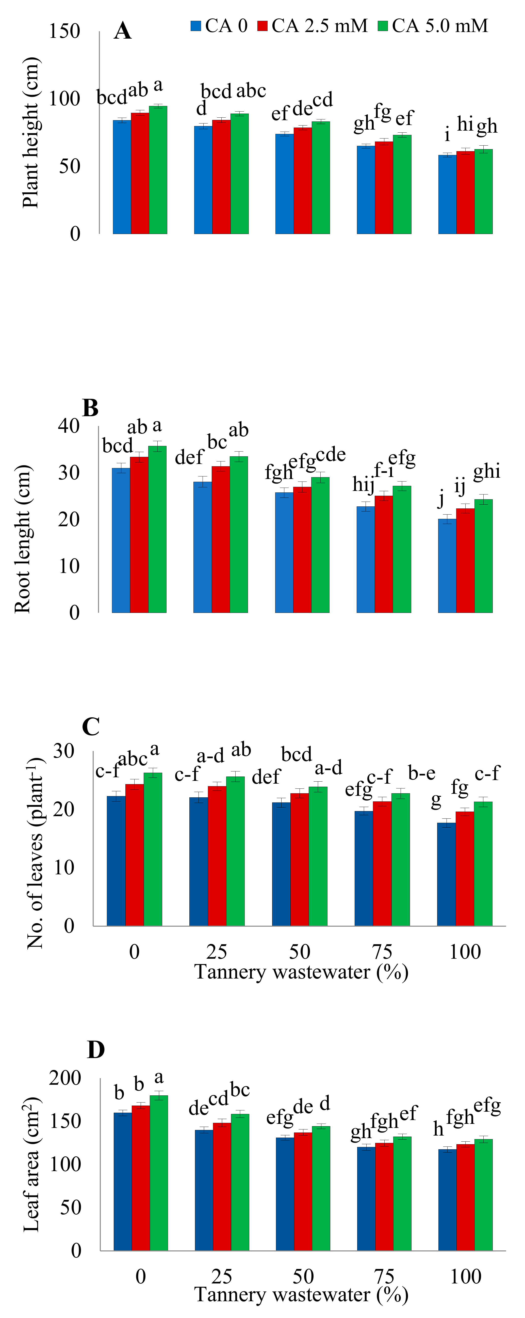 Plants 09 00380 g001