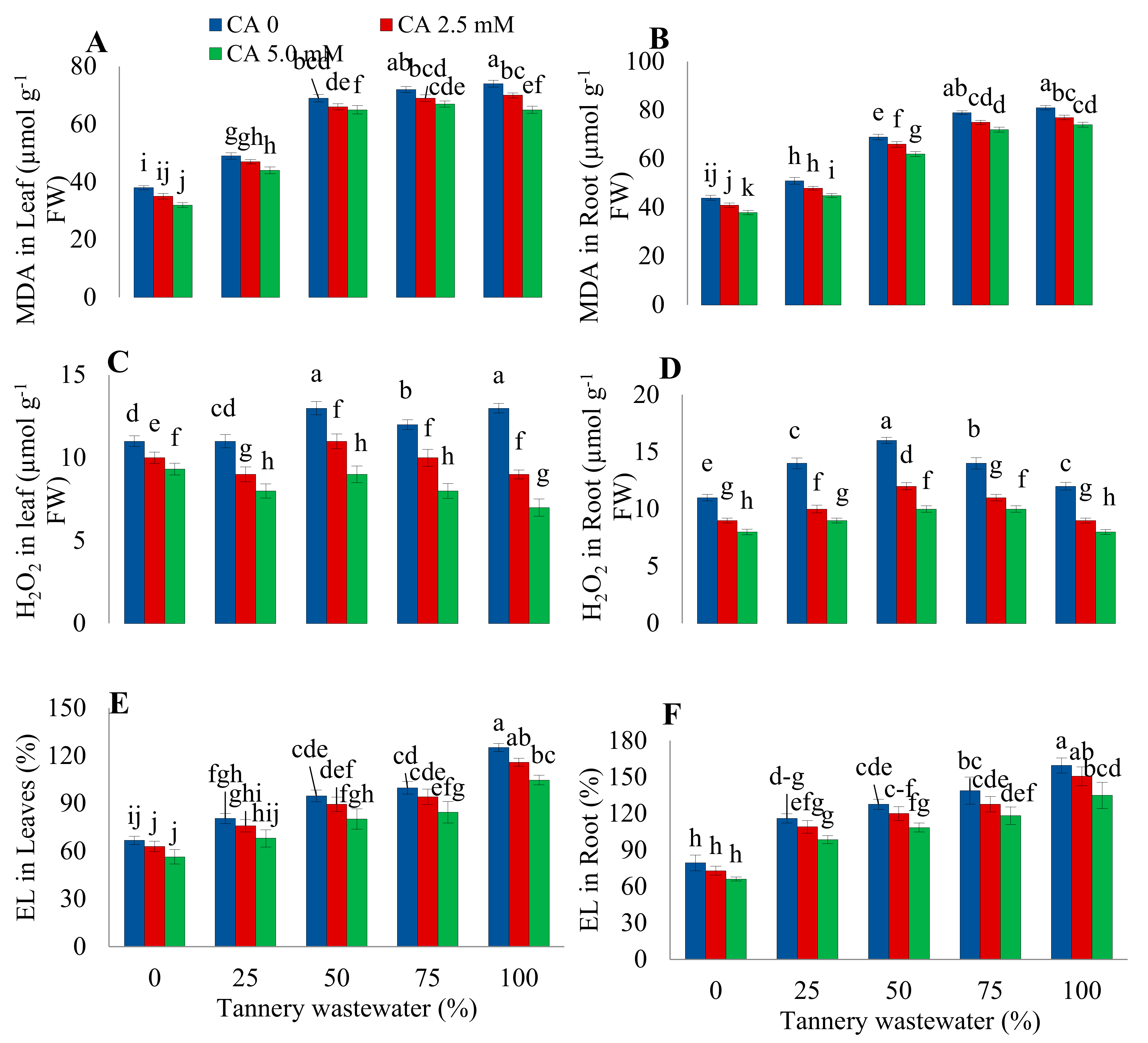 Plants 09 00380 g004