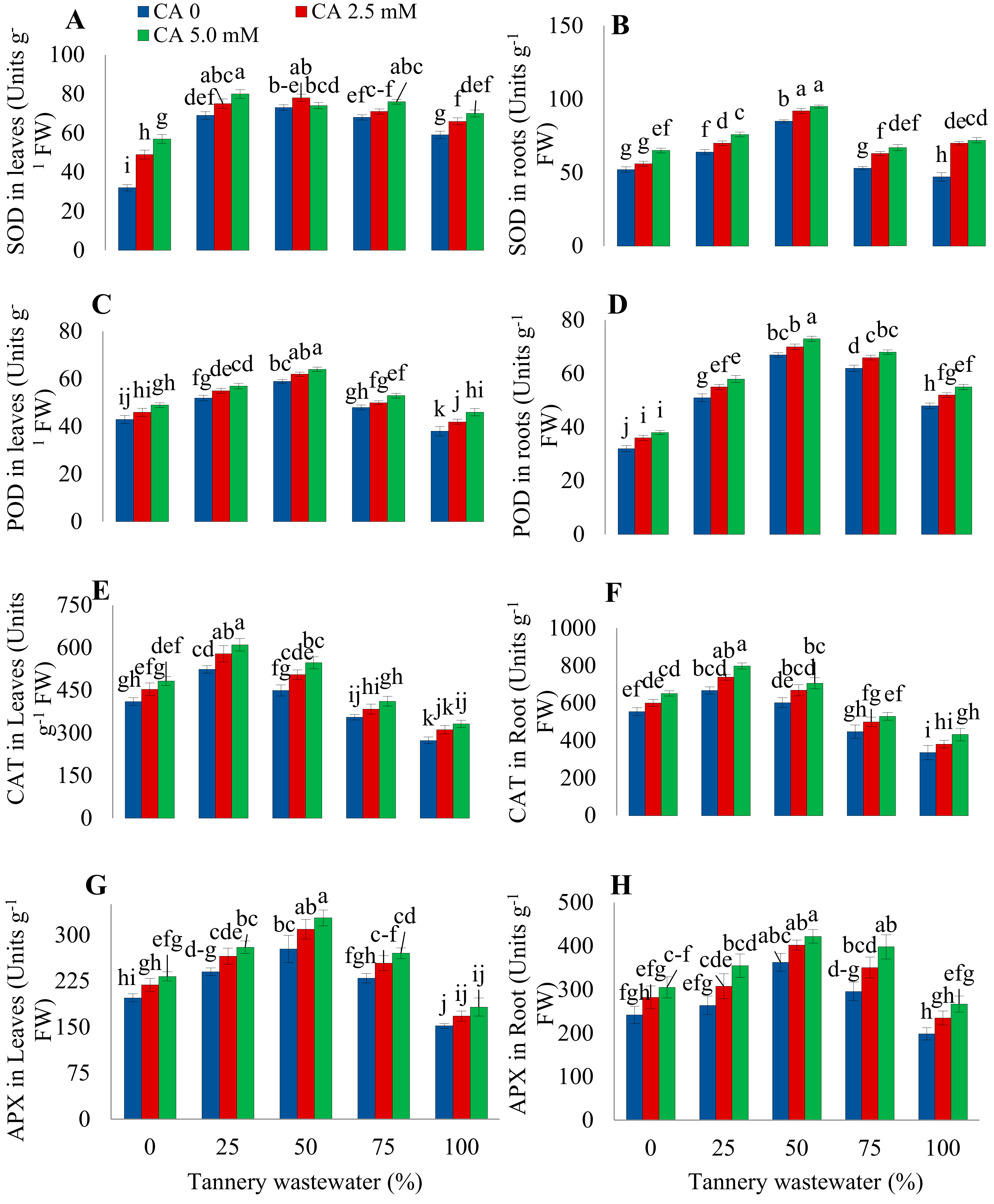 Plants 09 00380 g005