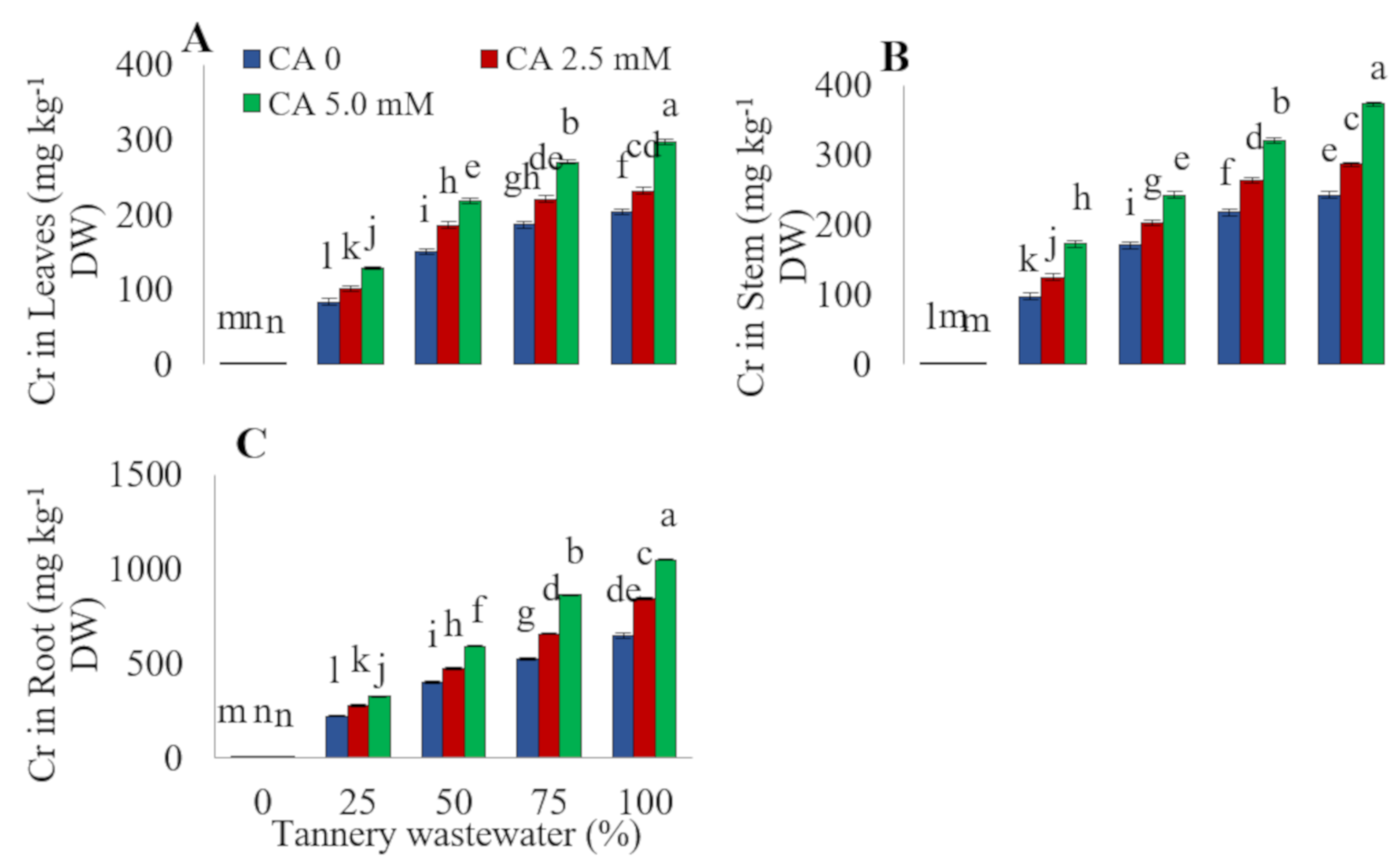 Plants 09 00380 g006