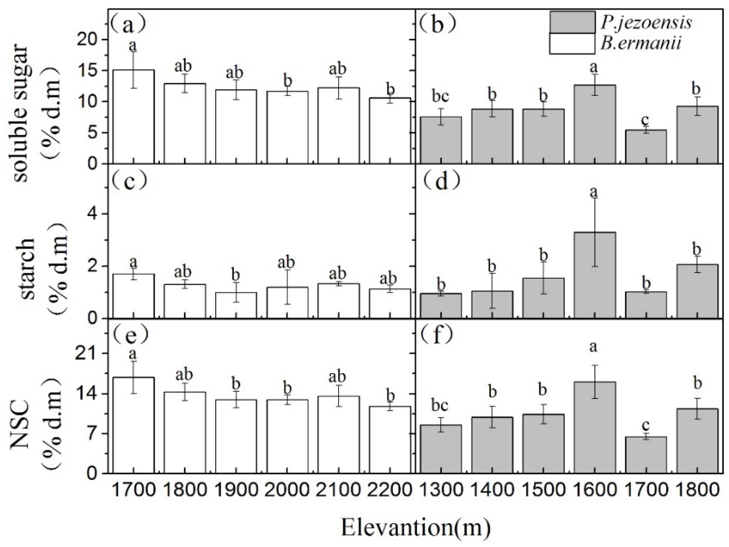 Plants 09 00384 g002