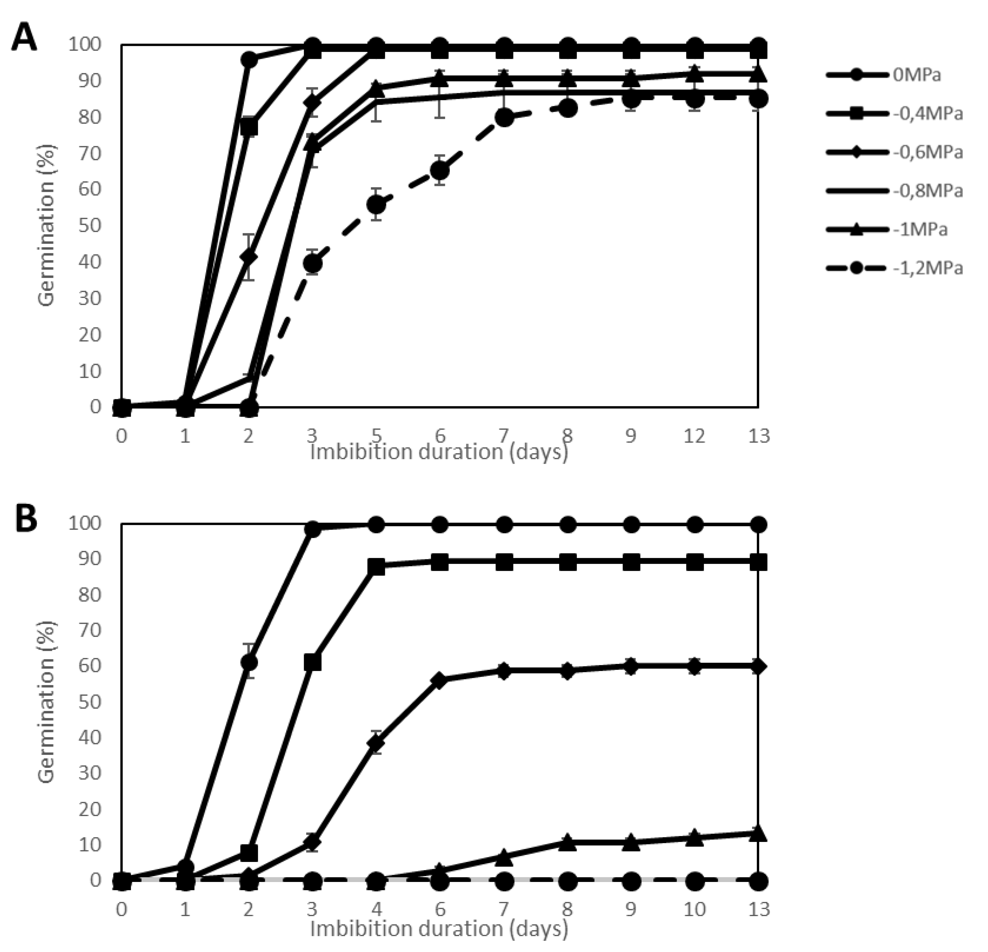 Plants 09 00386 g001