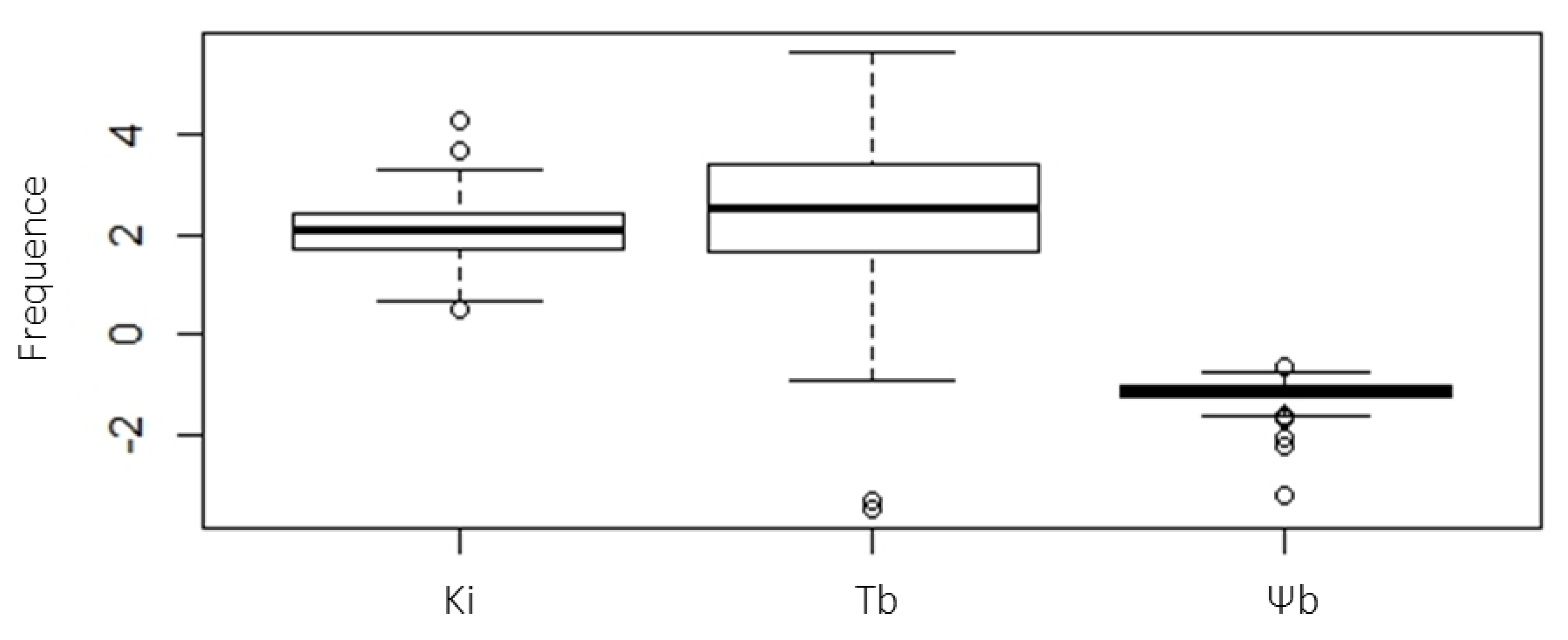 Plants 09 00386 g005