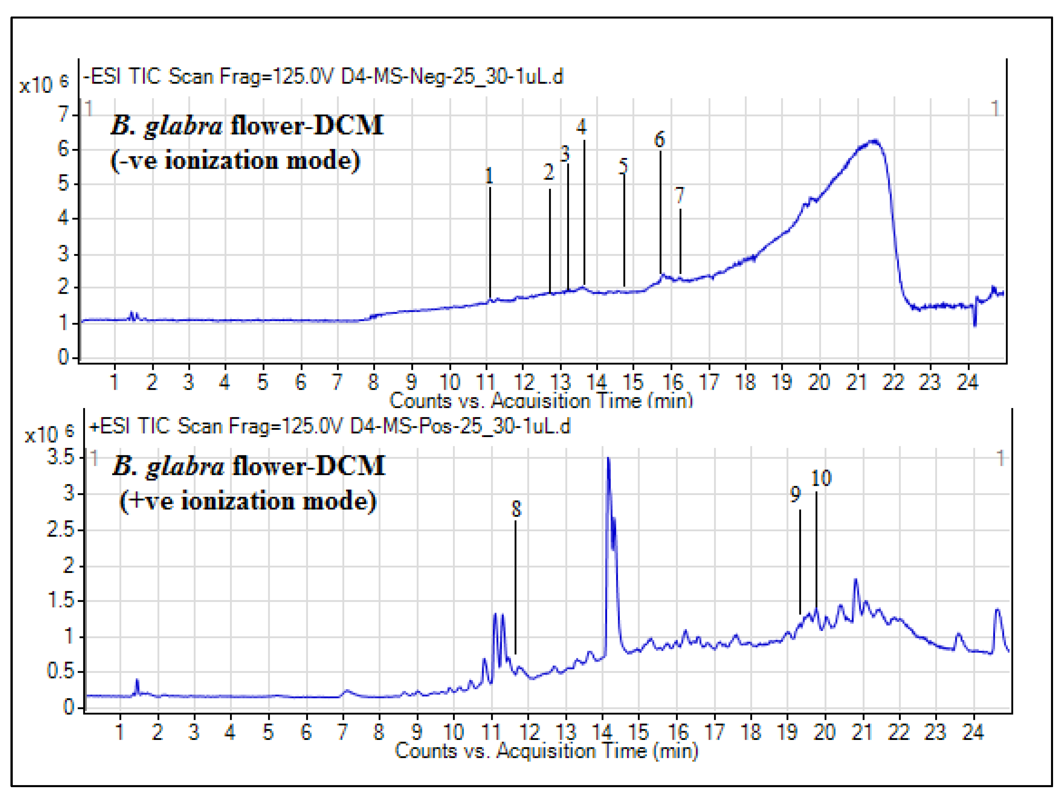 Plants 09 00388 g003 Plants 09 00388 g003