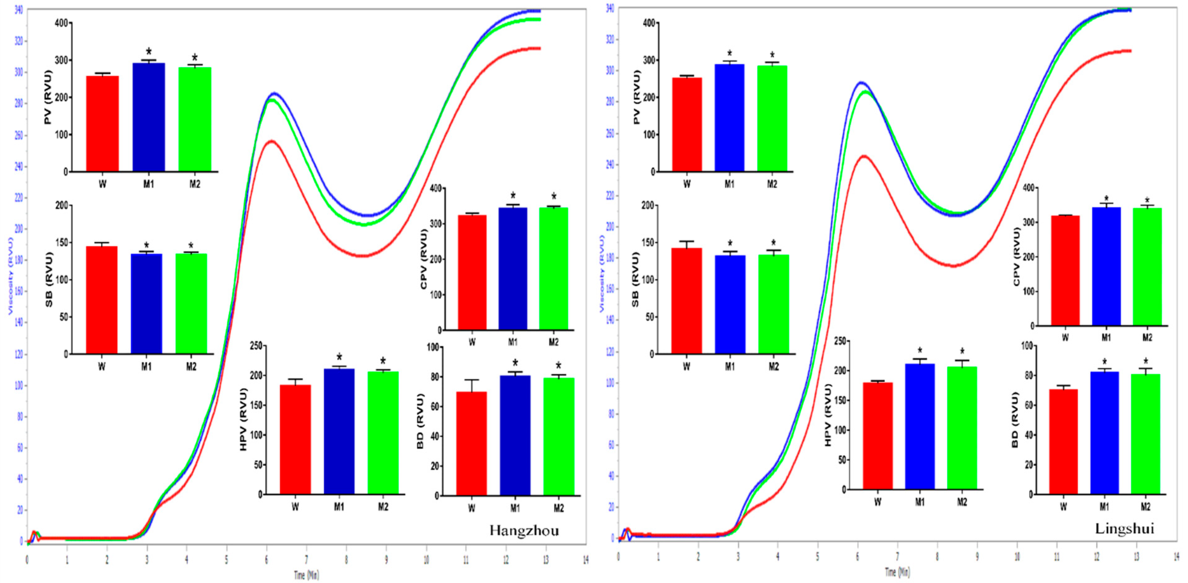 Plants 09 00390 g003 Plants 09 00390 g003