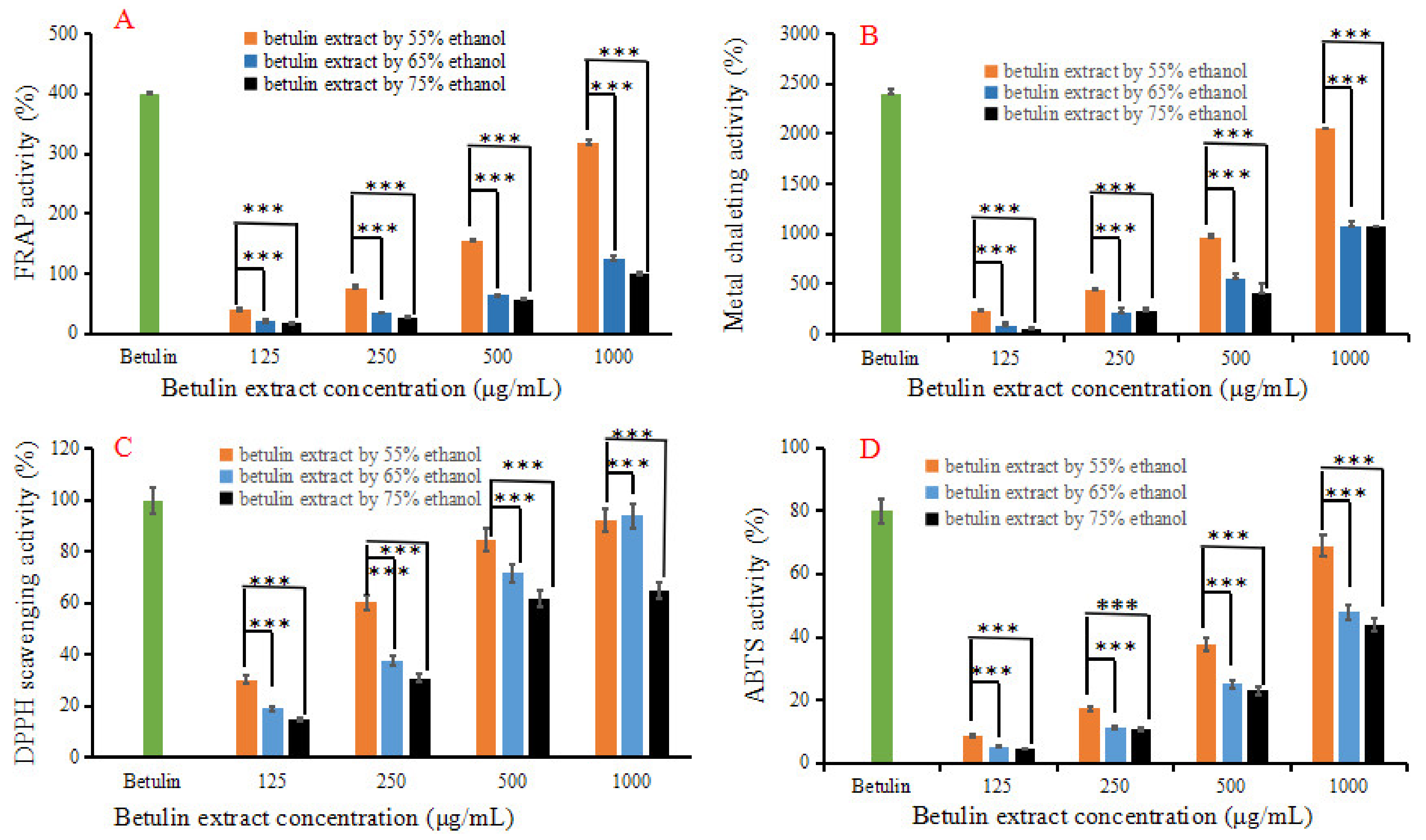 Plants 09 00392 g006