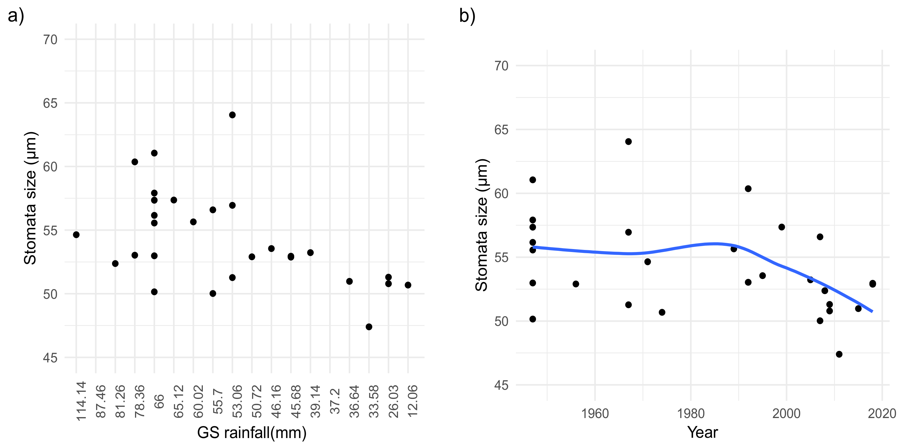 Plants 09 00395 g004