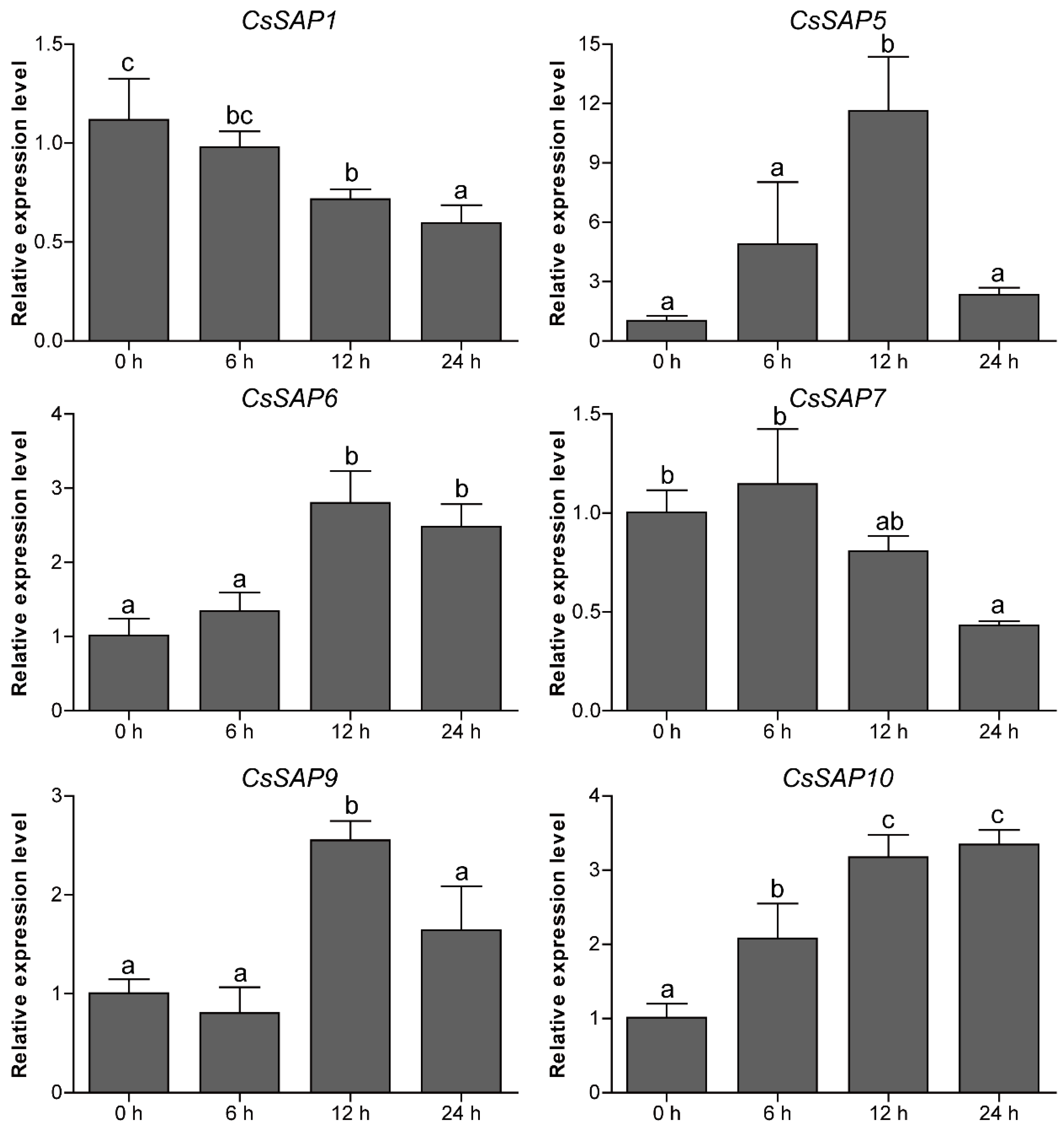 Plants 09 00400 g007 Plants 09 00400 g007
