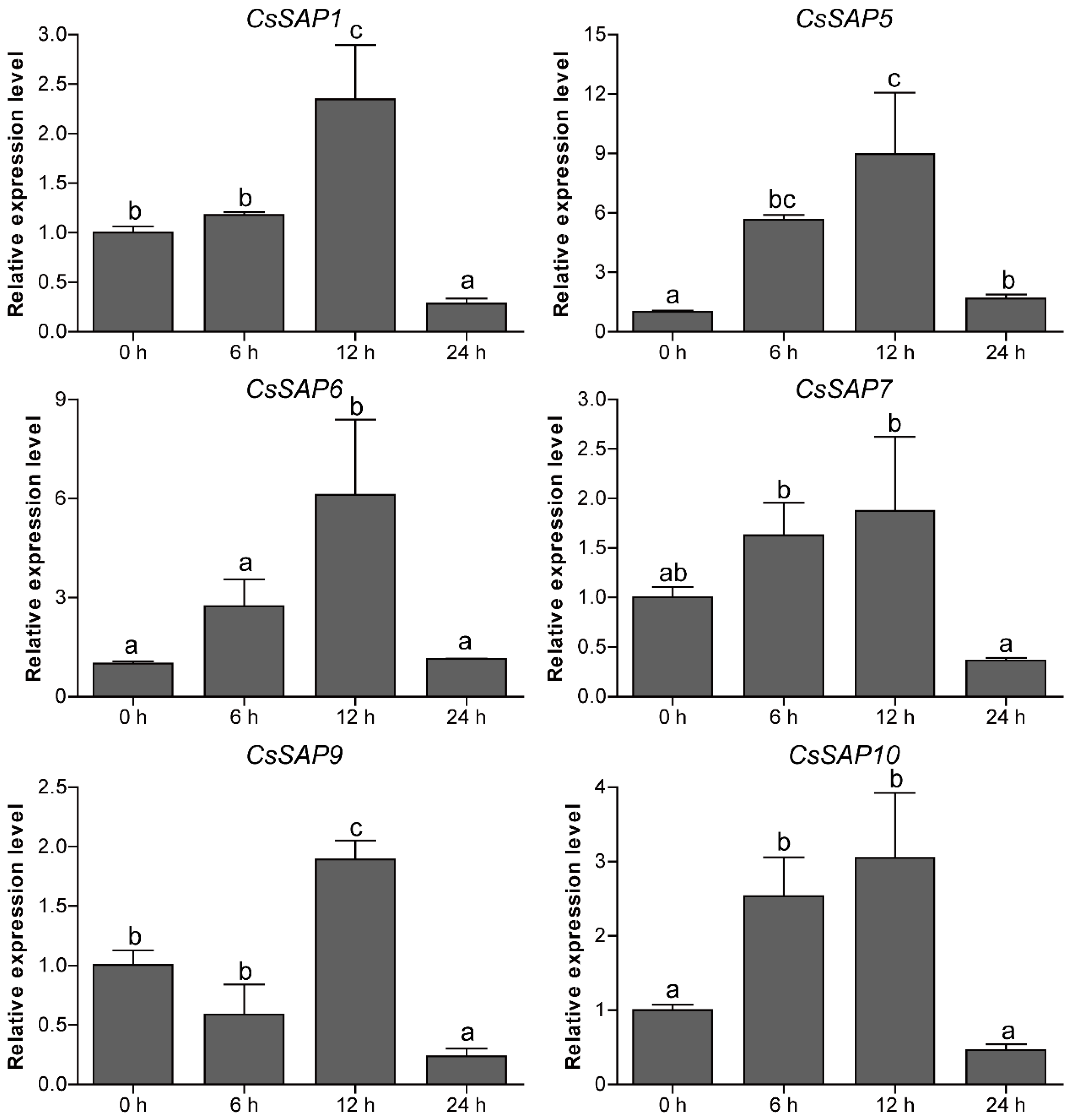 Plants 09 00400 g008 Plants 09 00400 g008