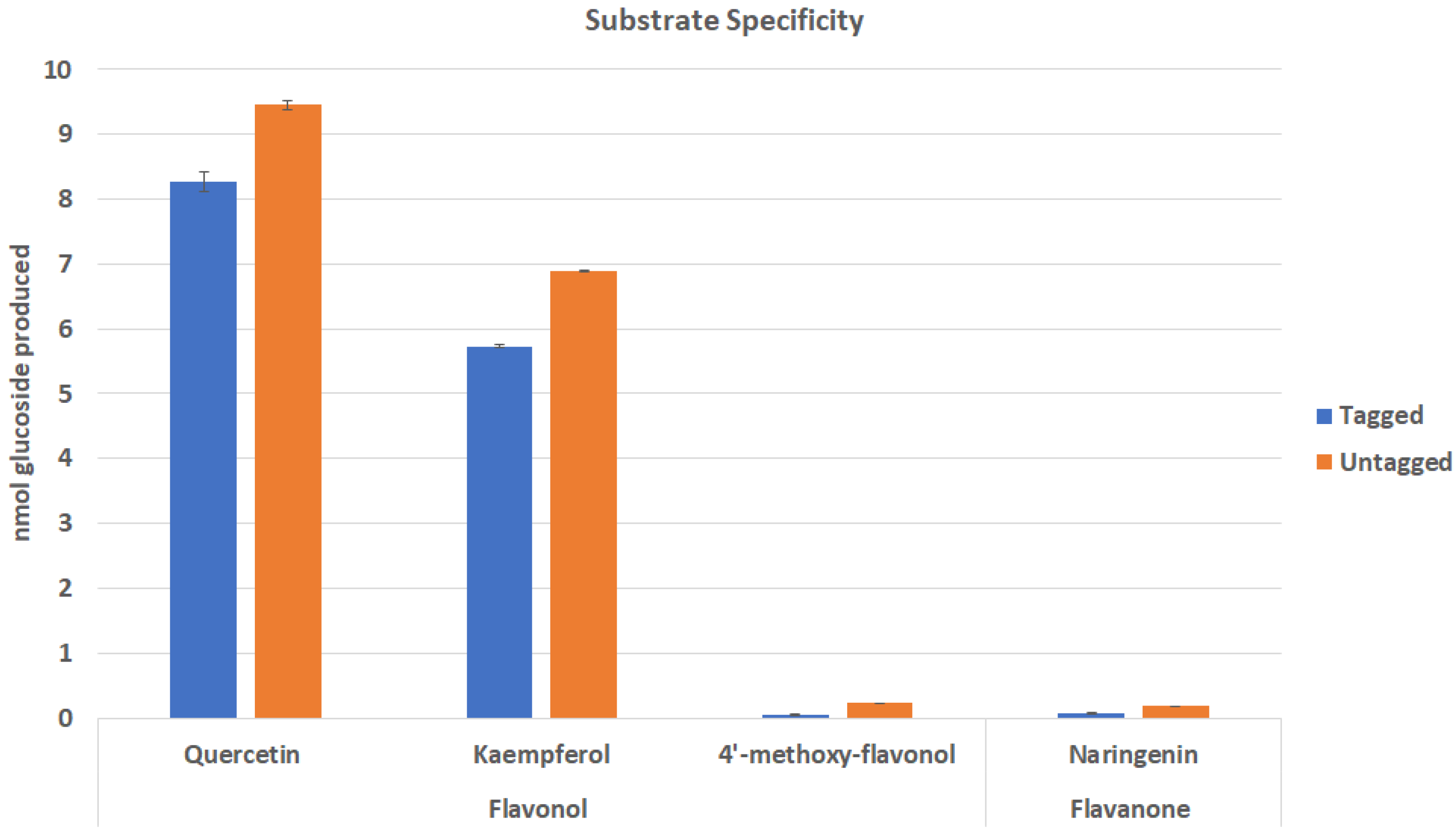 Plants 09 00402 g002 Plants 09 00402 g002