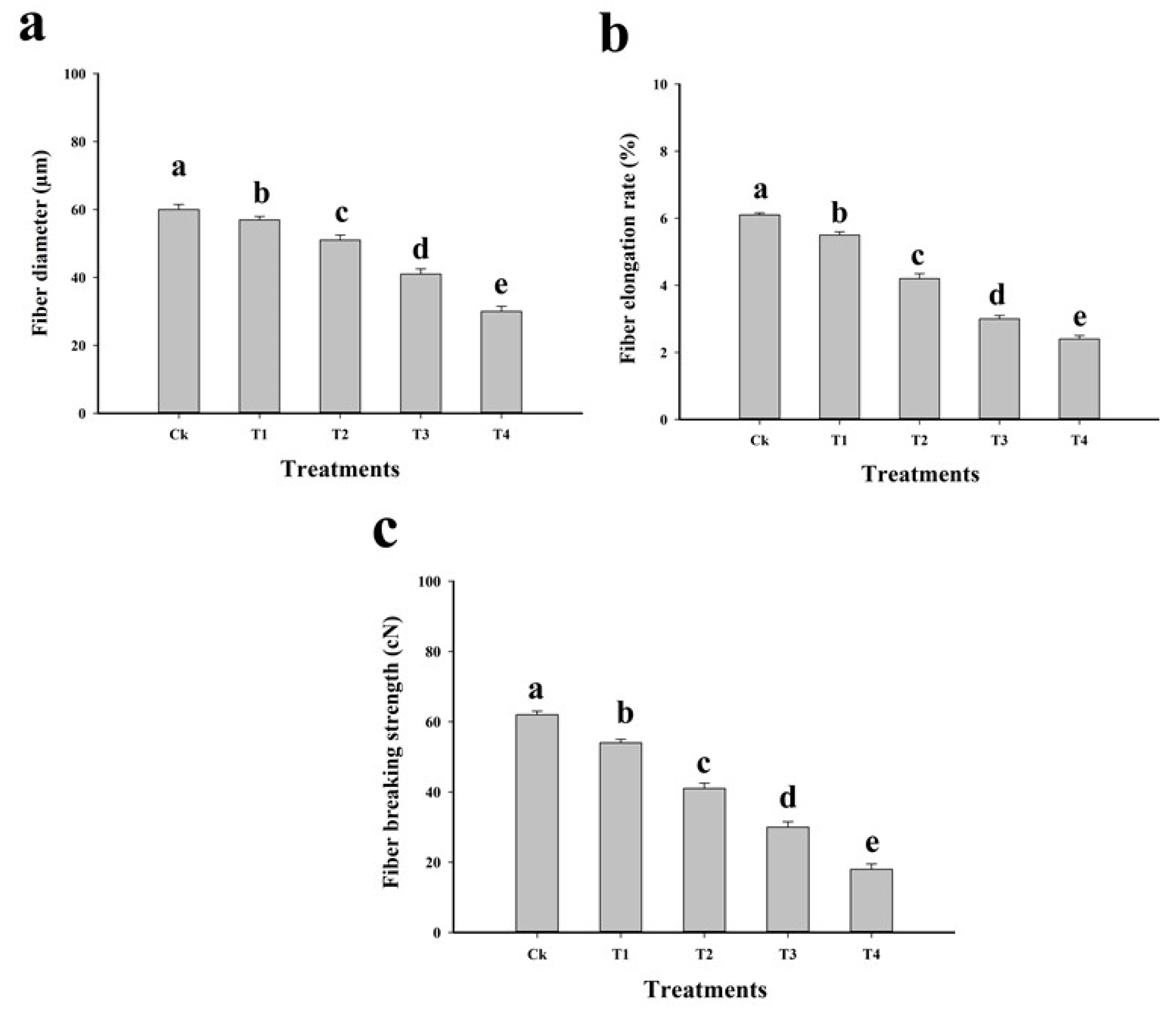 Plants 09 00404 g002