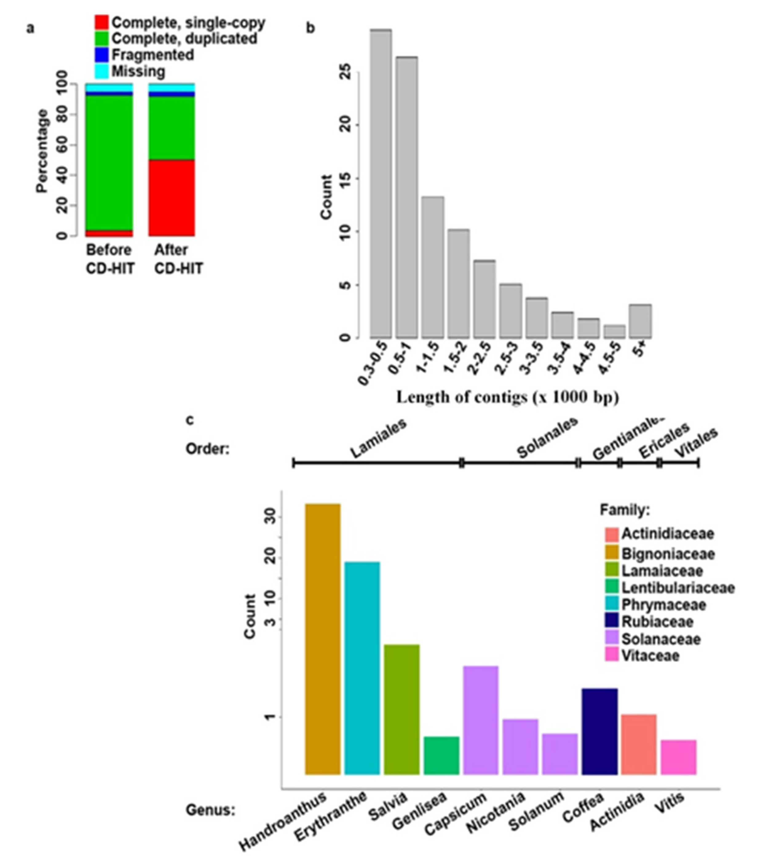 Plants 09 00405 g001 Plants 09 00405 g001