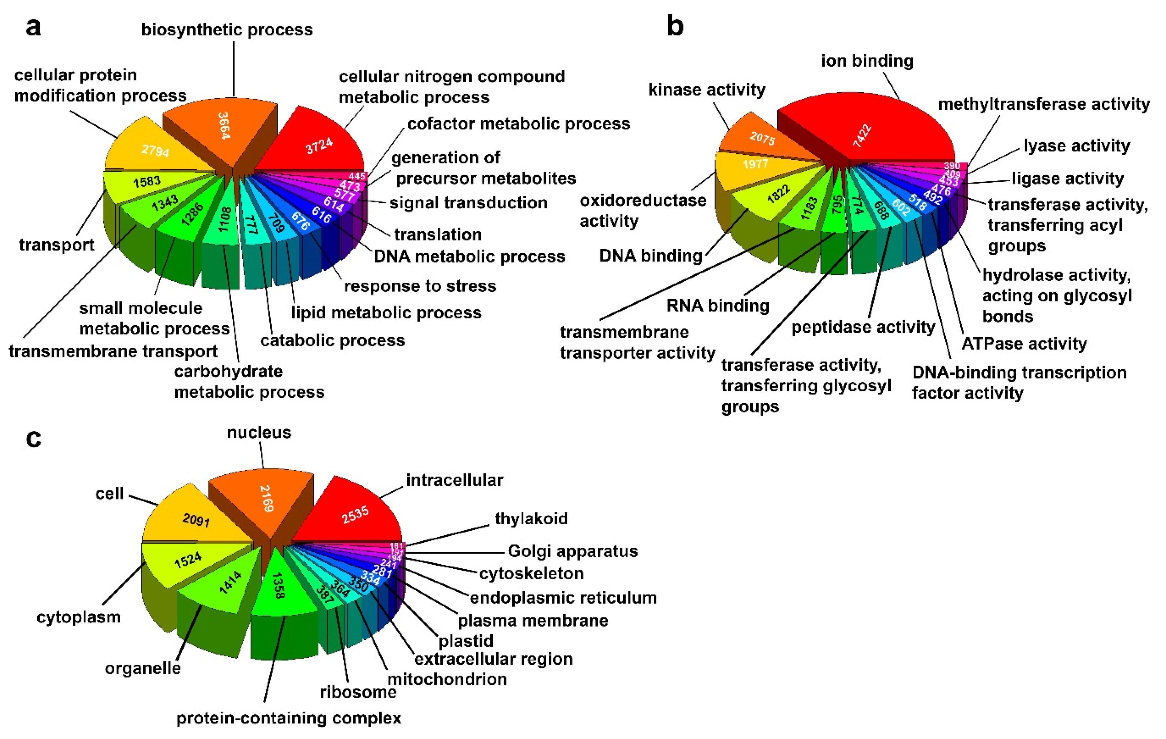 Plants 09 00405 g002 Plants 09 00405 g002