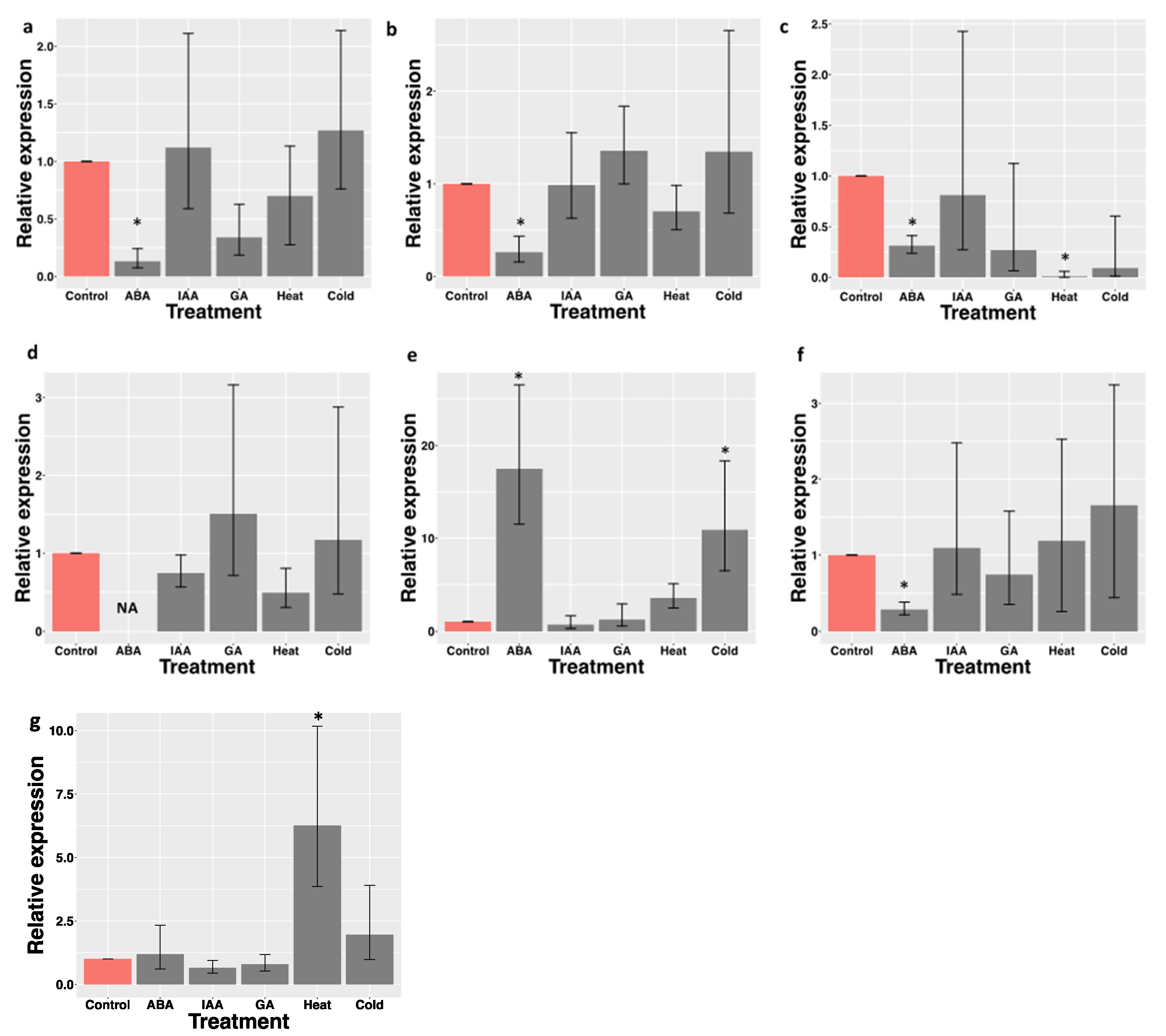 Plants 09 00405 g007 Plants 09 00405 g007