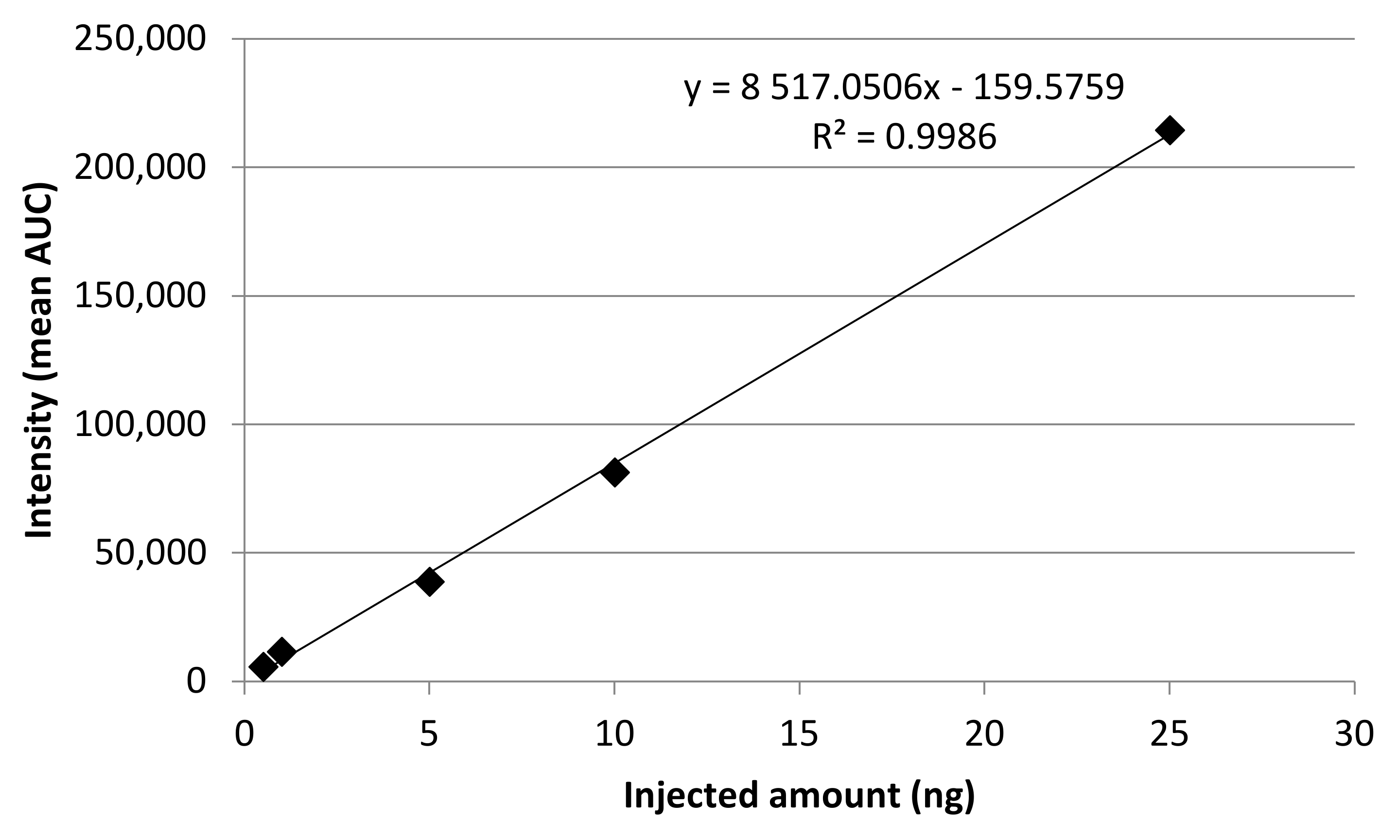 Plants 09 00406 g002