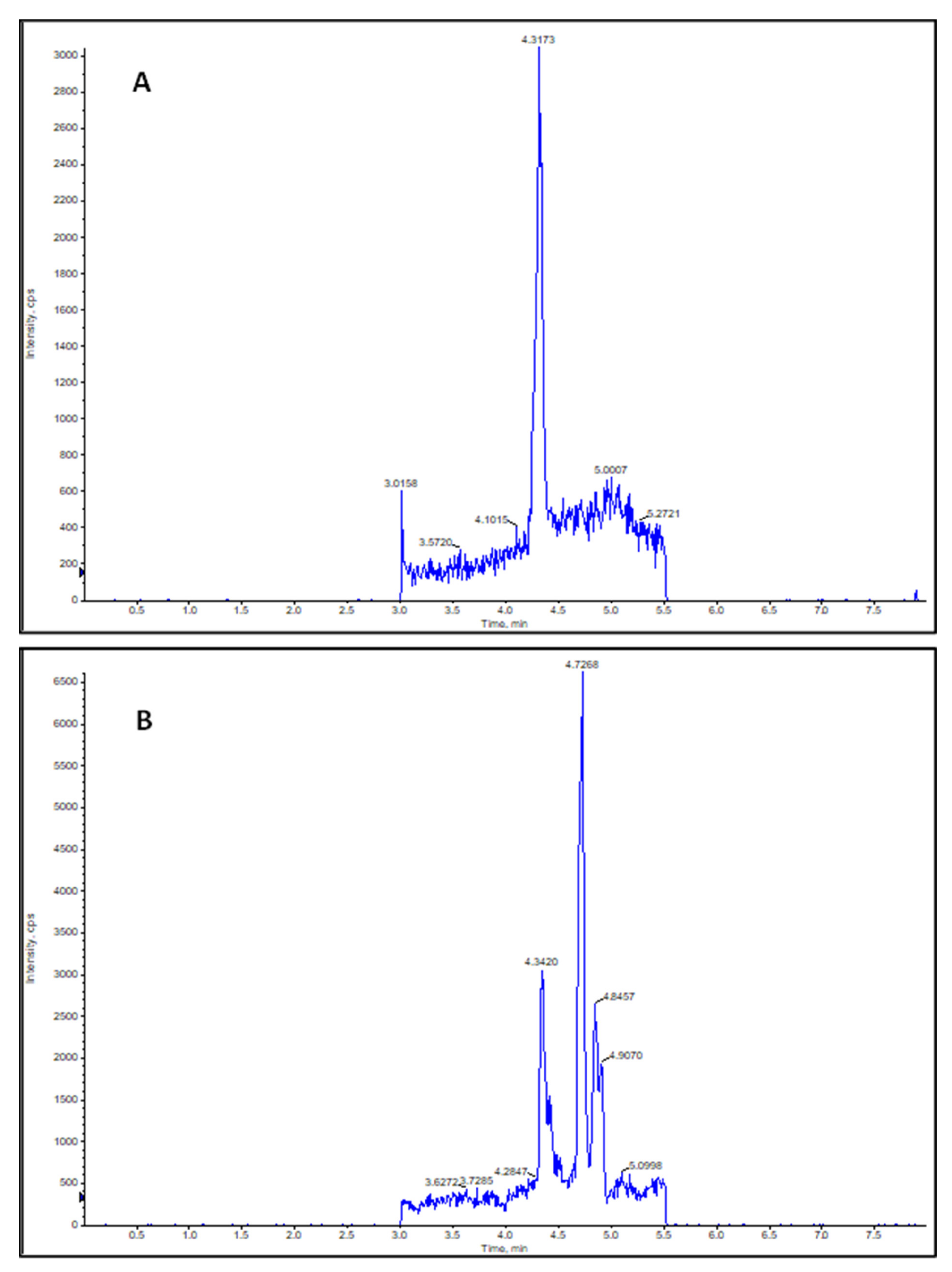 Plants 09 00406 g004