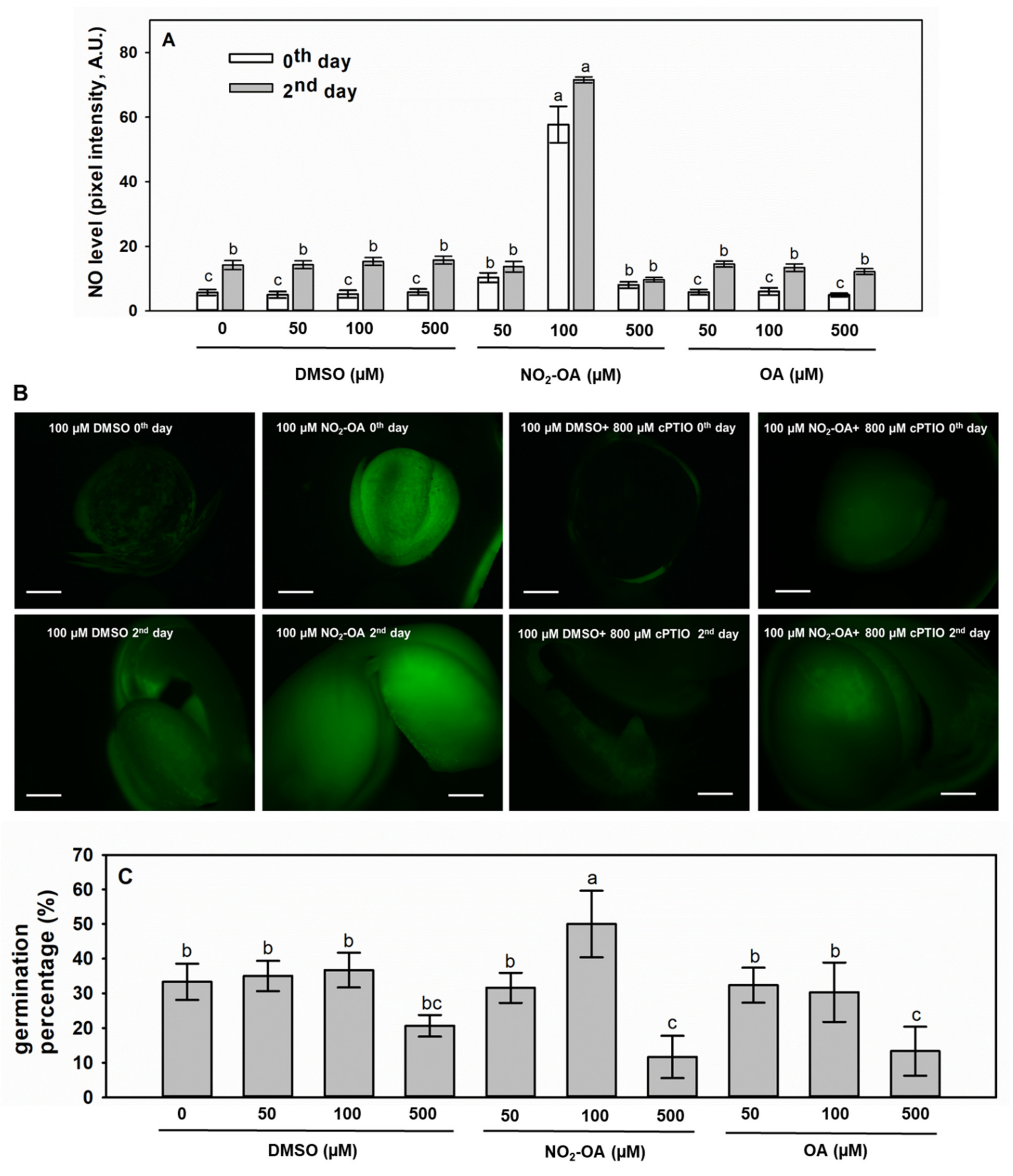 Plants 09 00406 g005