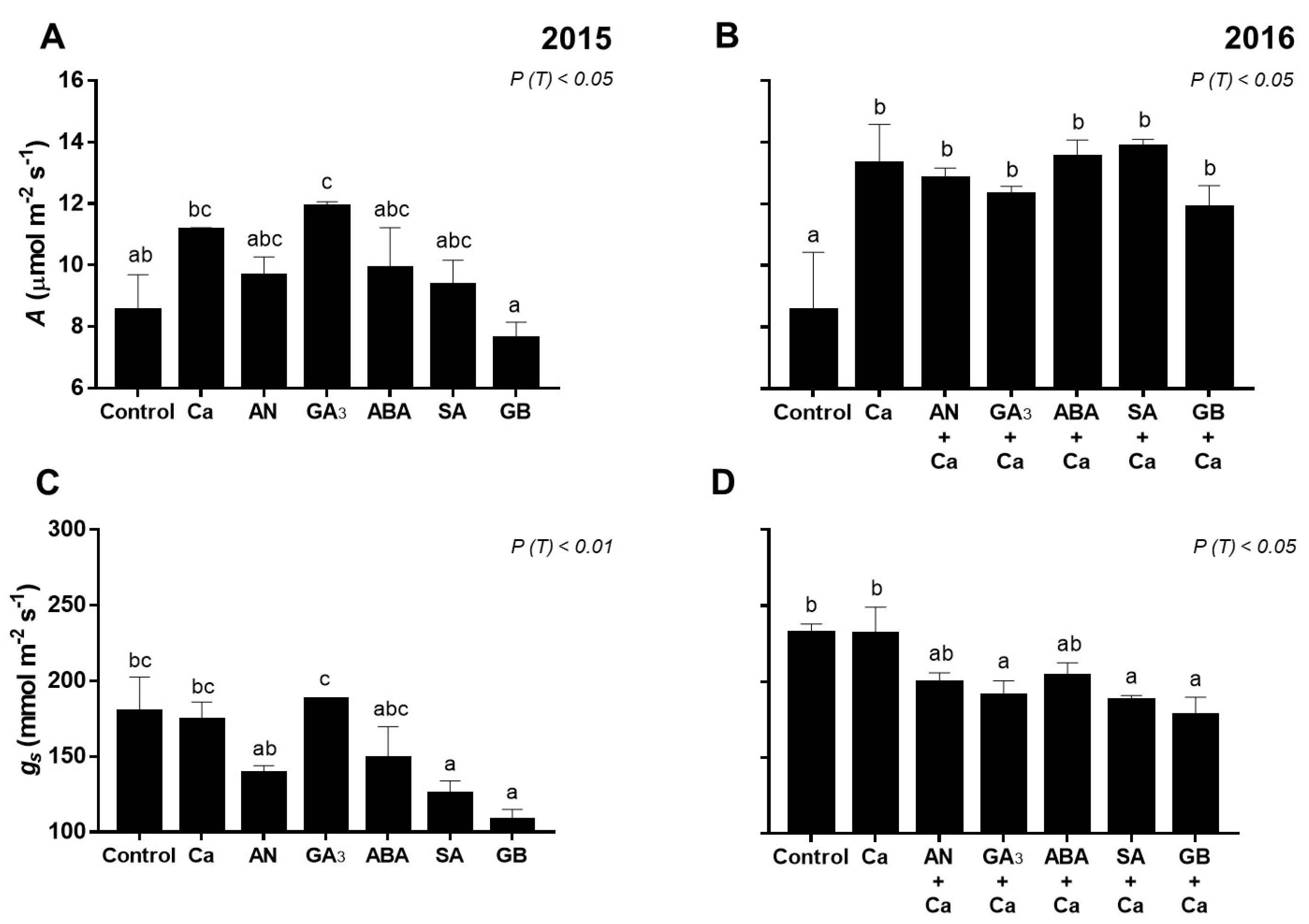 Plants 09 00410 g002a