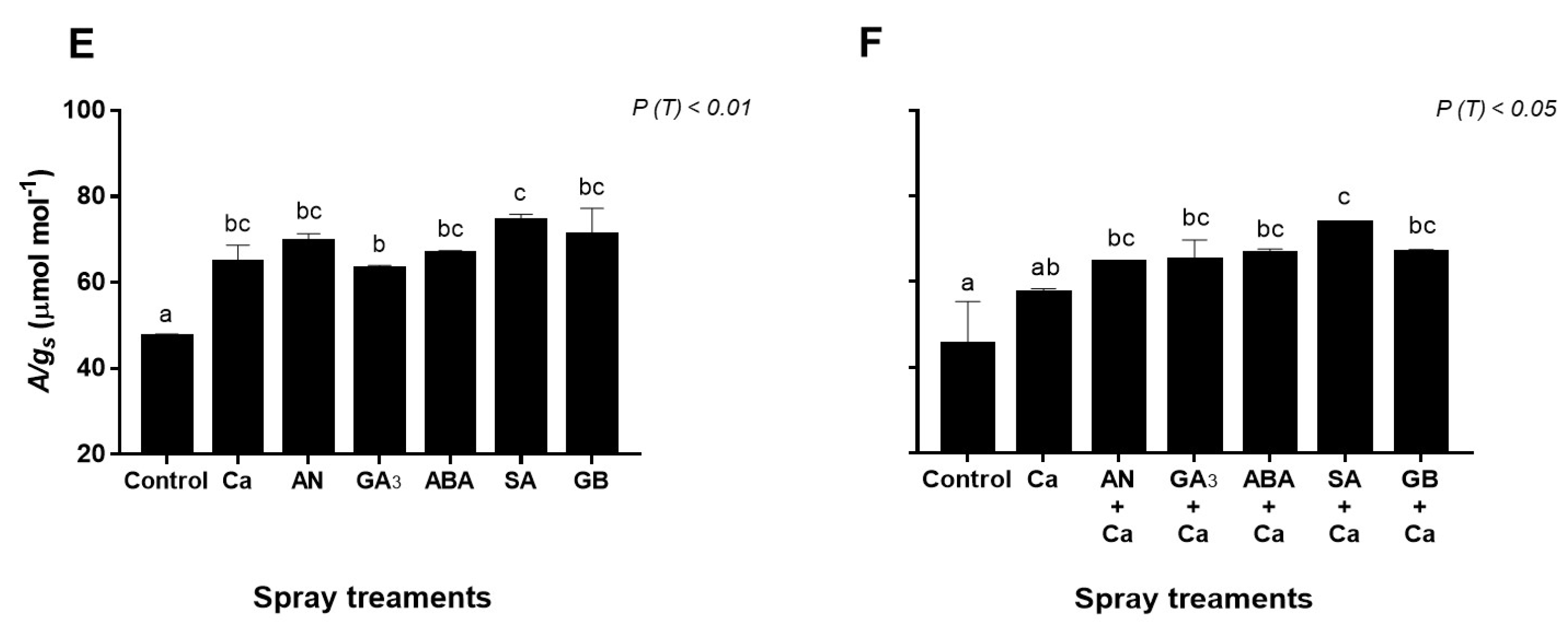 Plants 09 00410 g002b