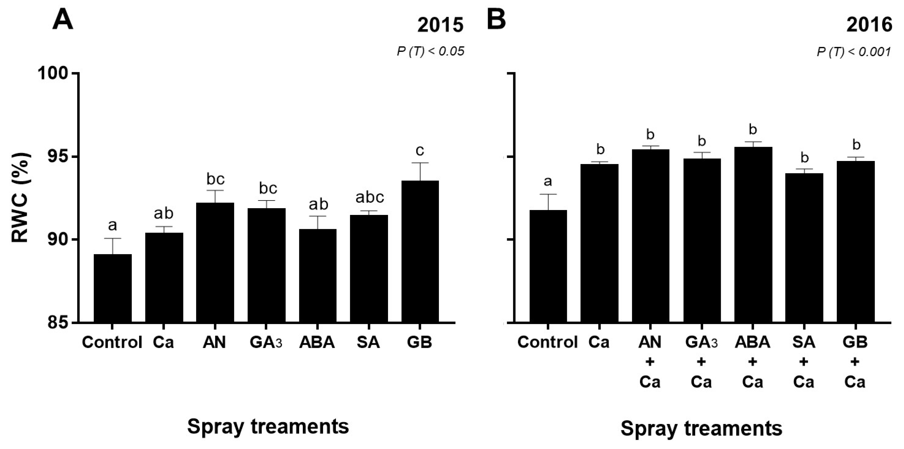 Plants 09 00410 g003
