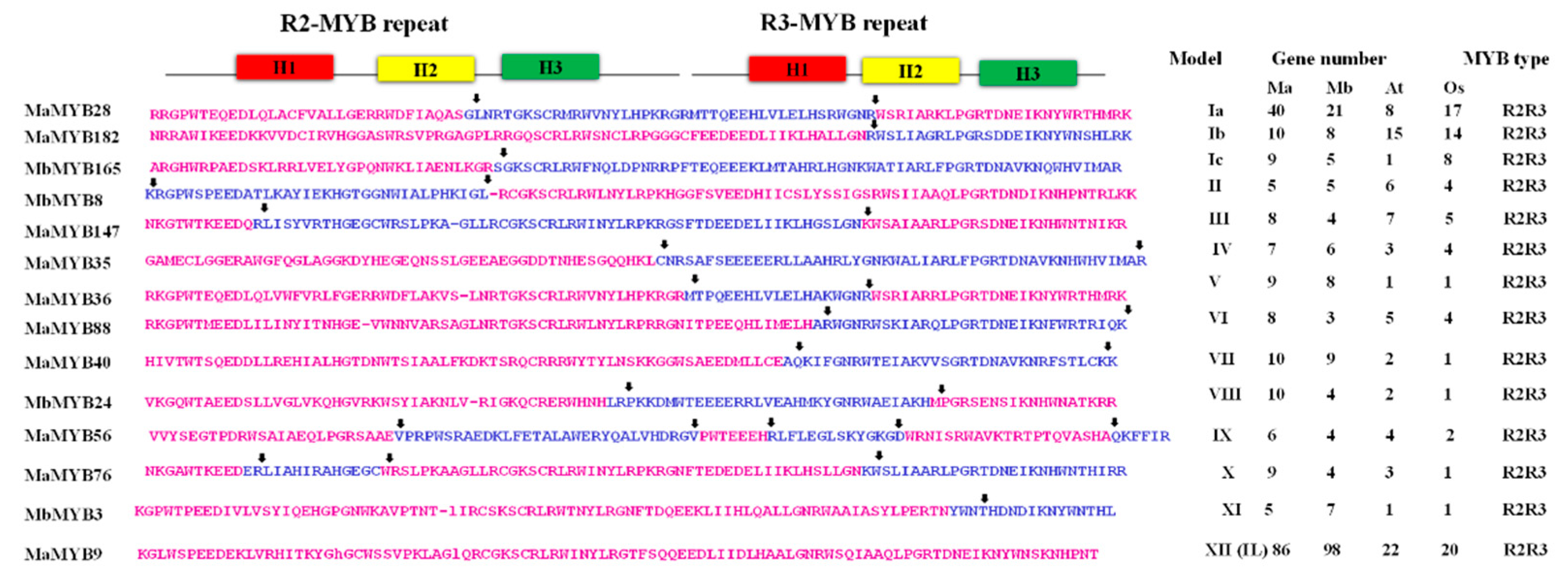 Plants 09 00413 g001 Plants 09 00413 g001