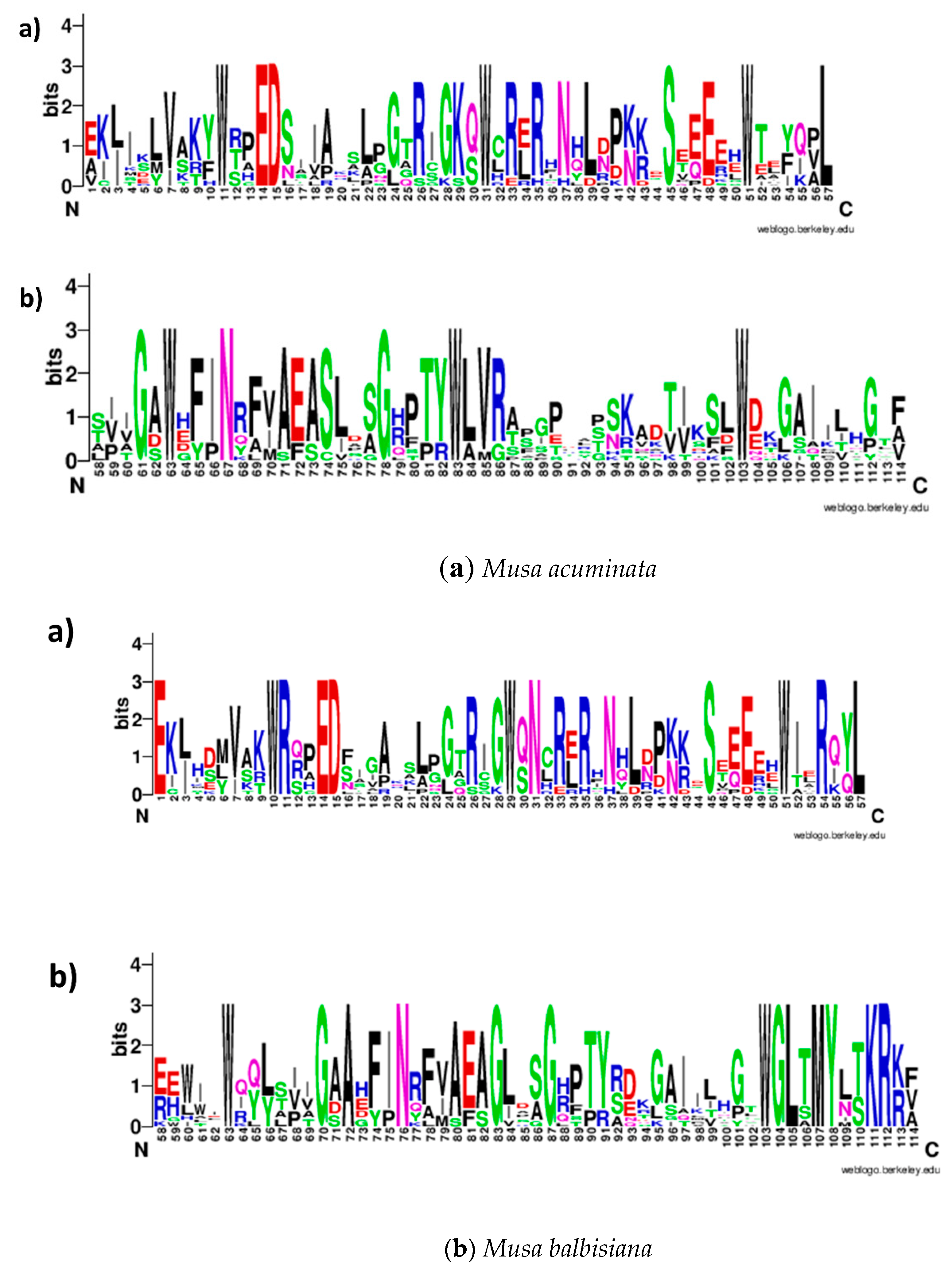 Plants 09 00413 g002 Plants 09 00413 g002