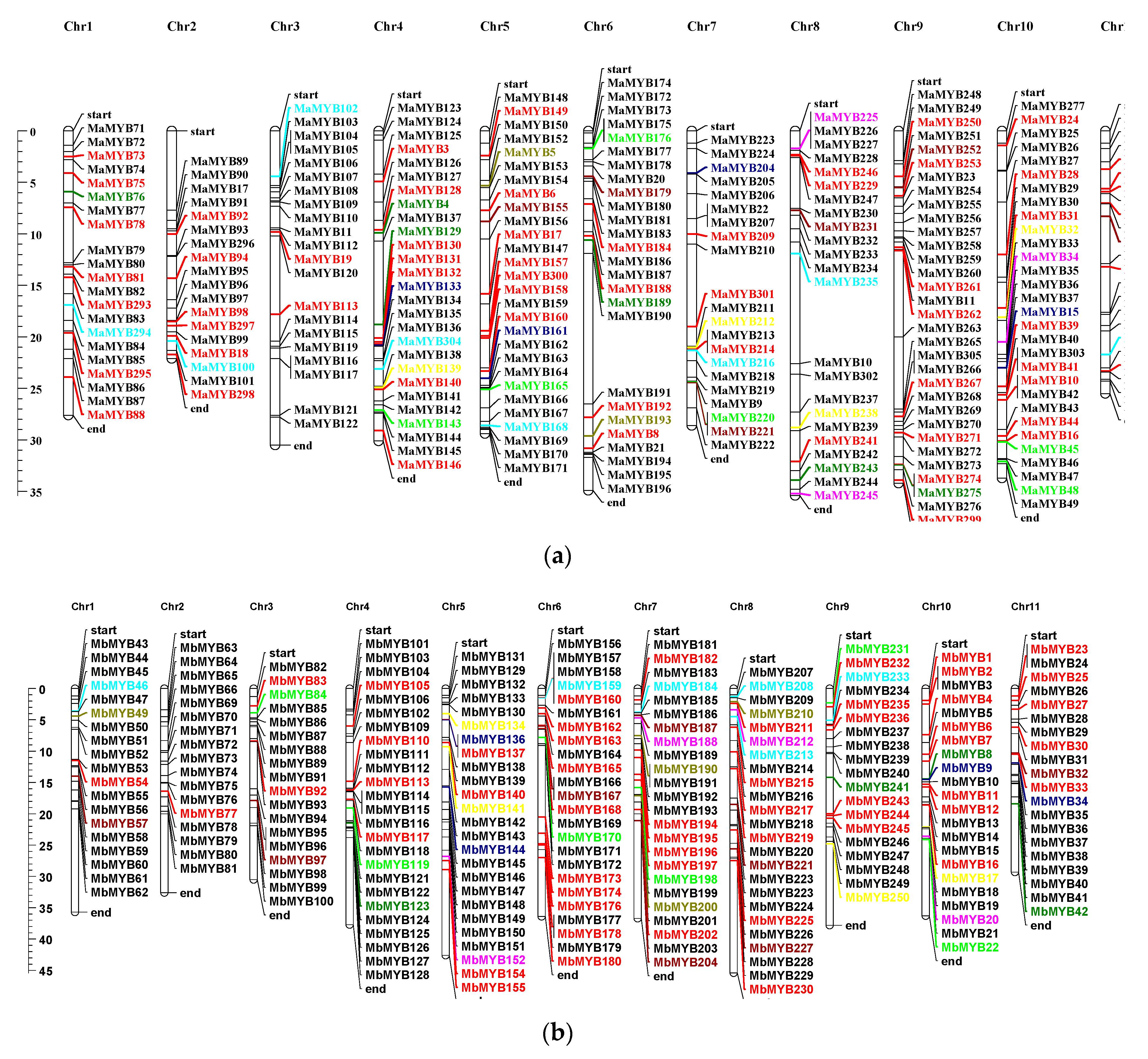 Plants 09 00413 g003 Plants 09 00413 g003