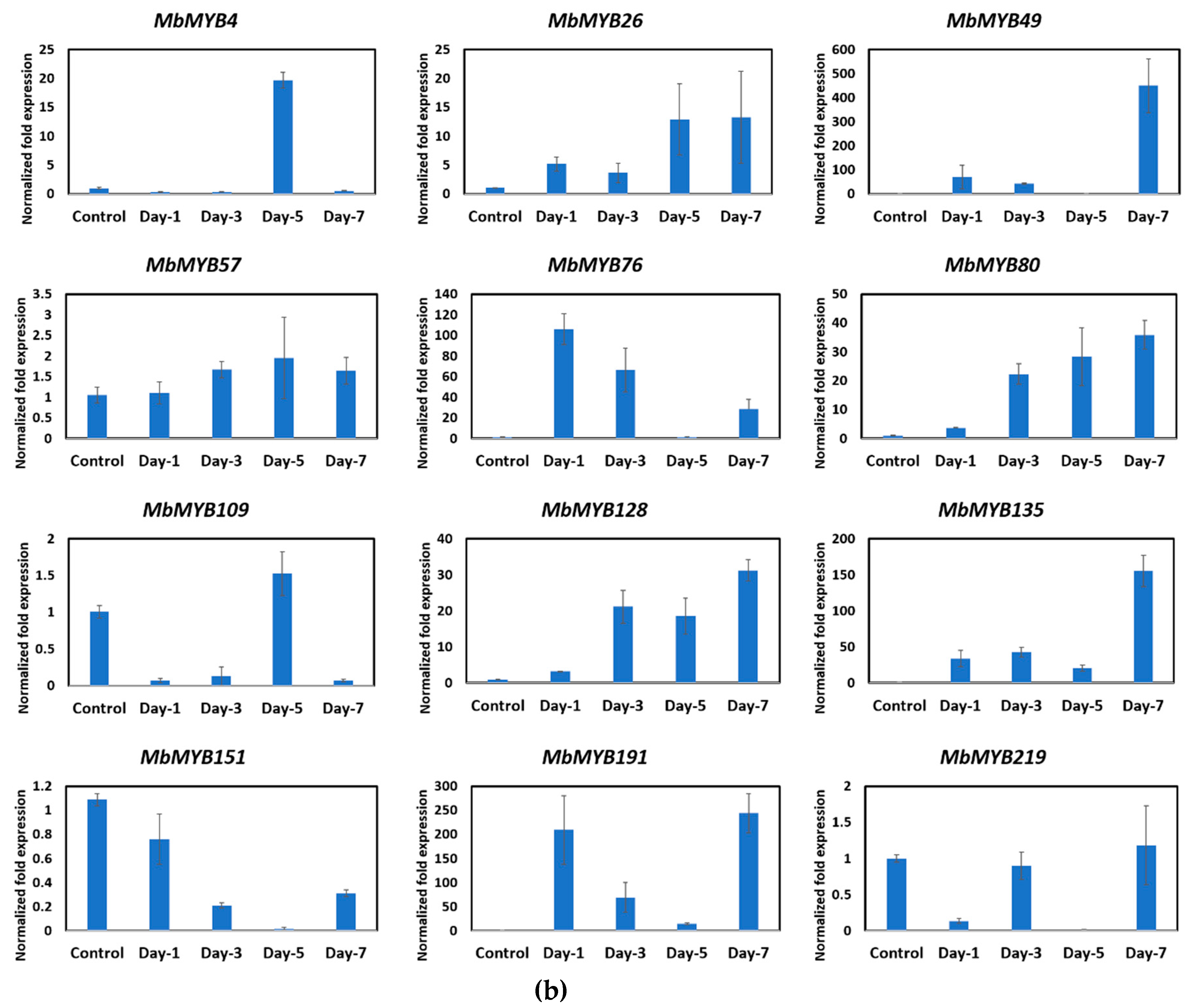 Plants 09 00413 g006b Plants 09 00413 g006b