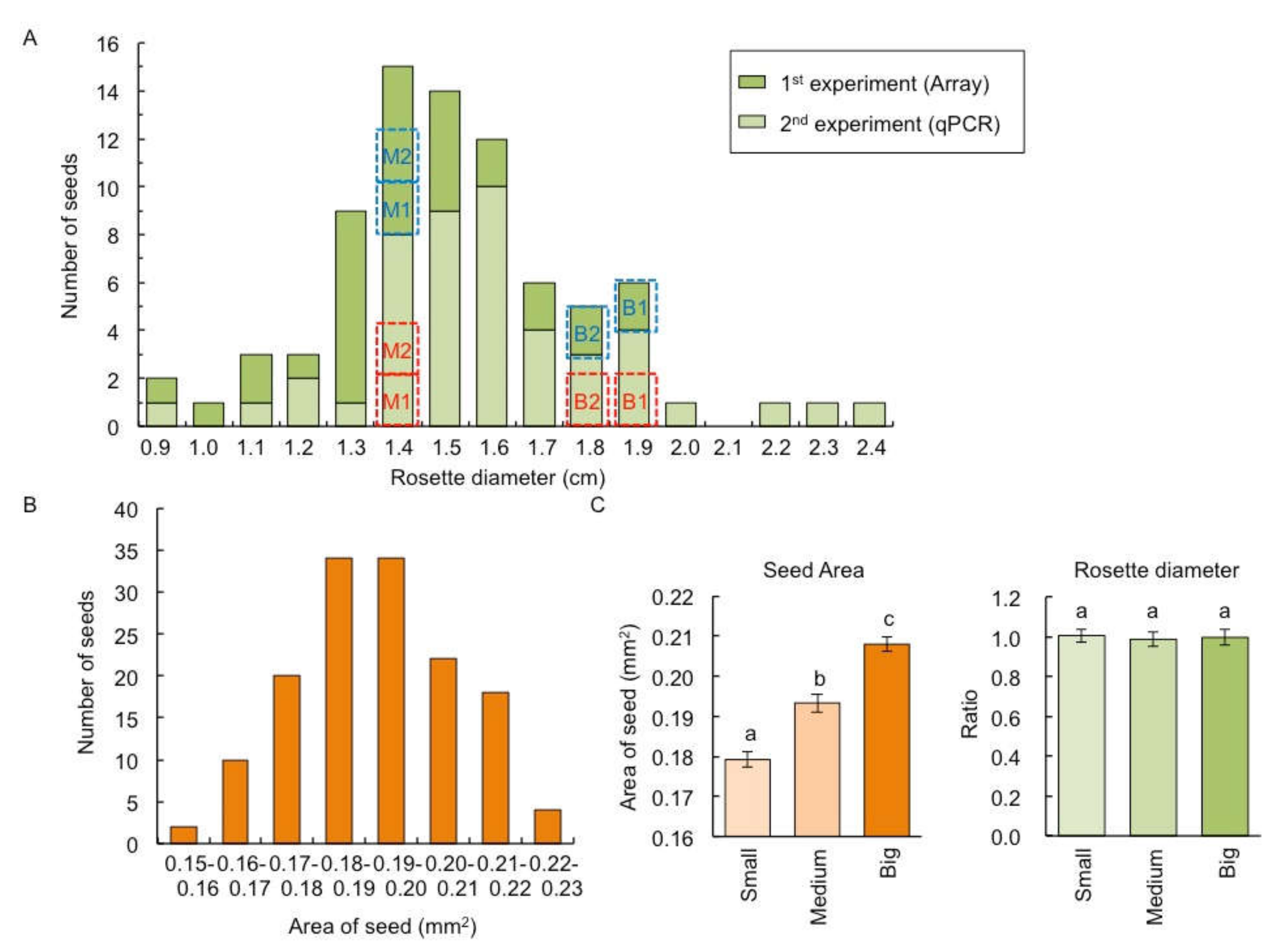 Plants 09 00414 g001