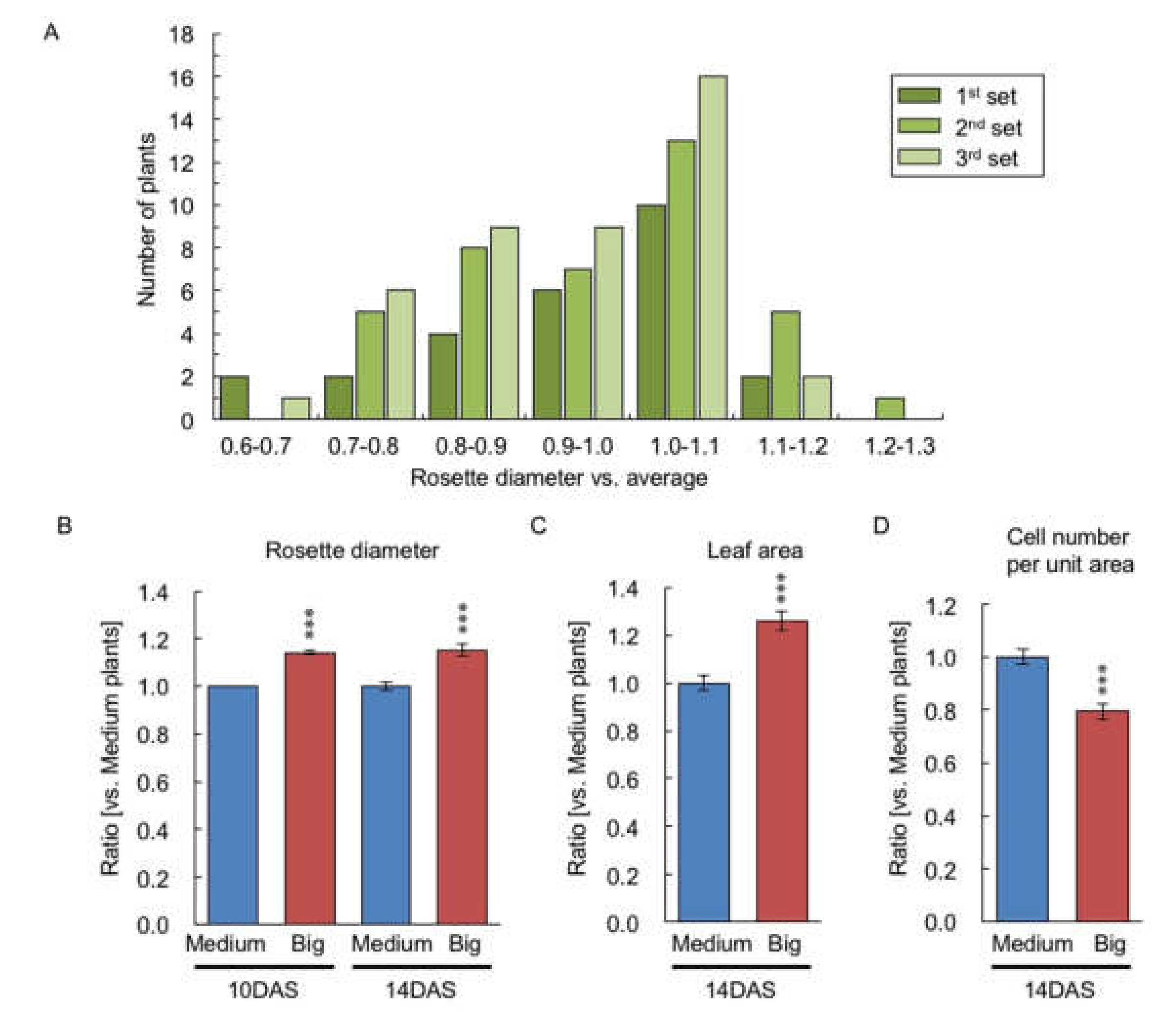 Plants 09 00414 g002