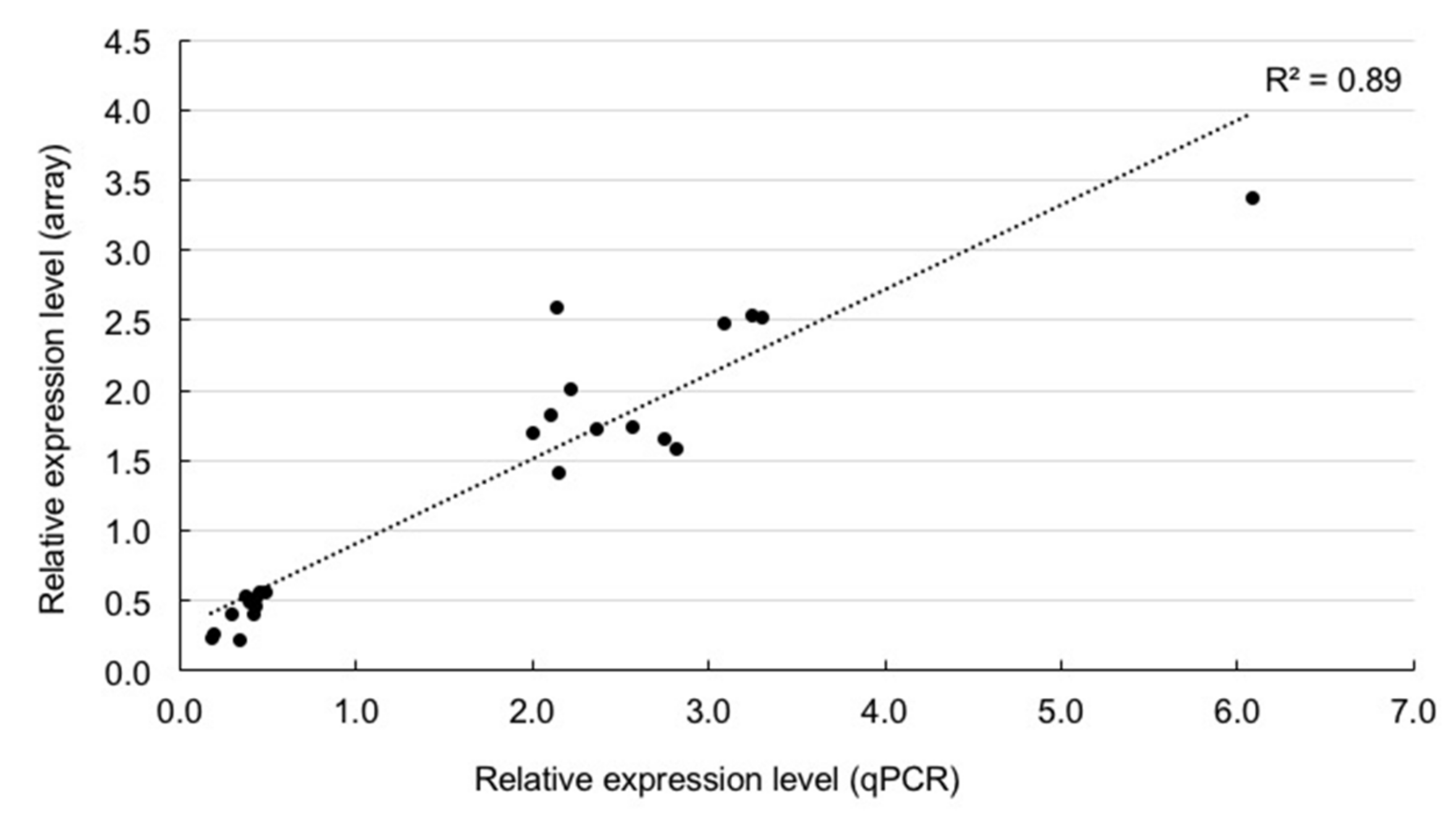 Plants 09 00414 g003