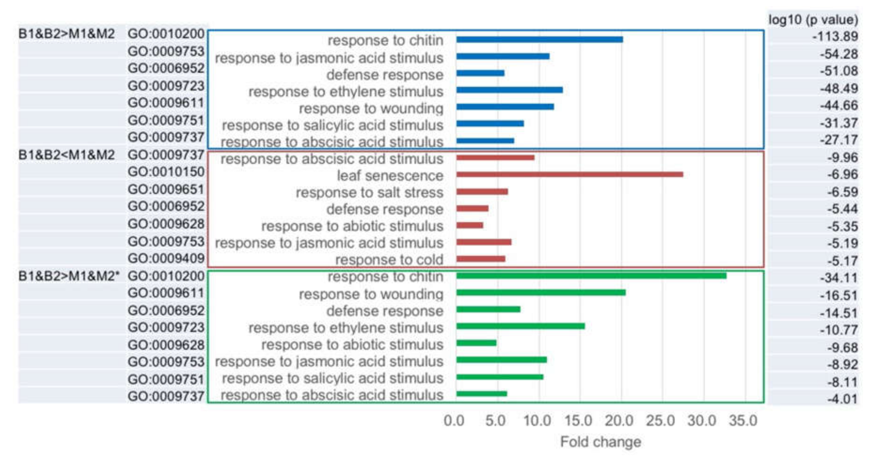 Plants 09 00414 g005