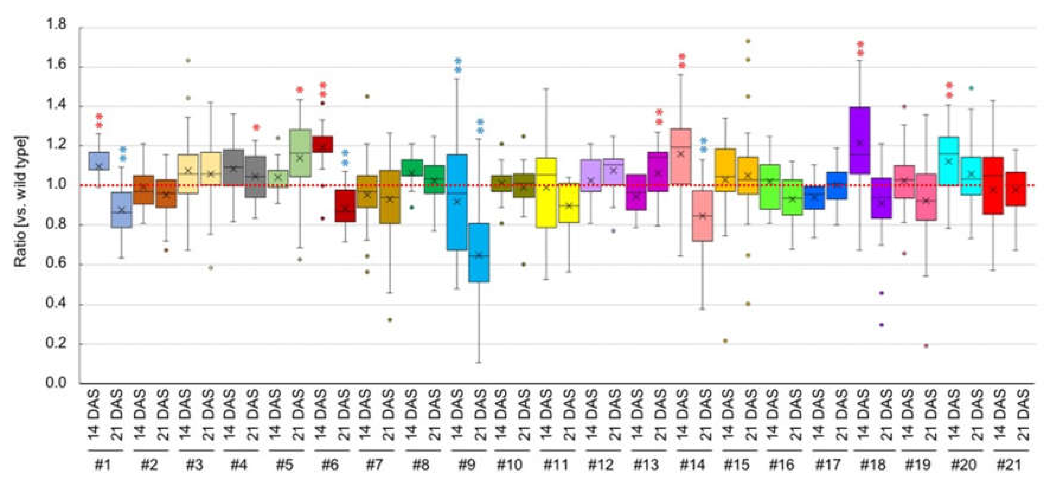 Plants 09 00414 g007