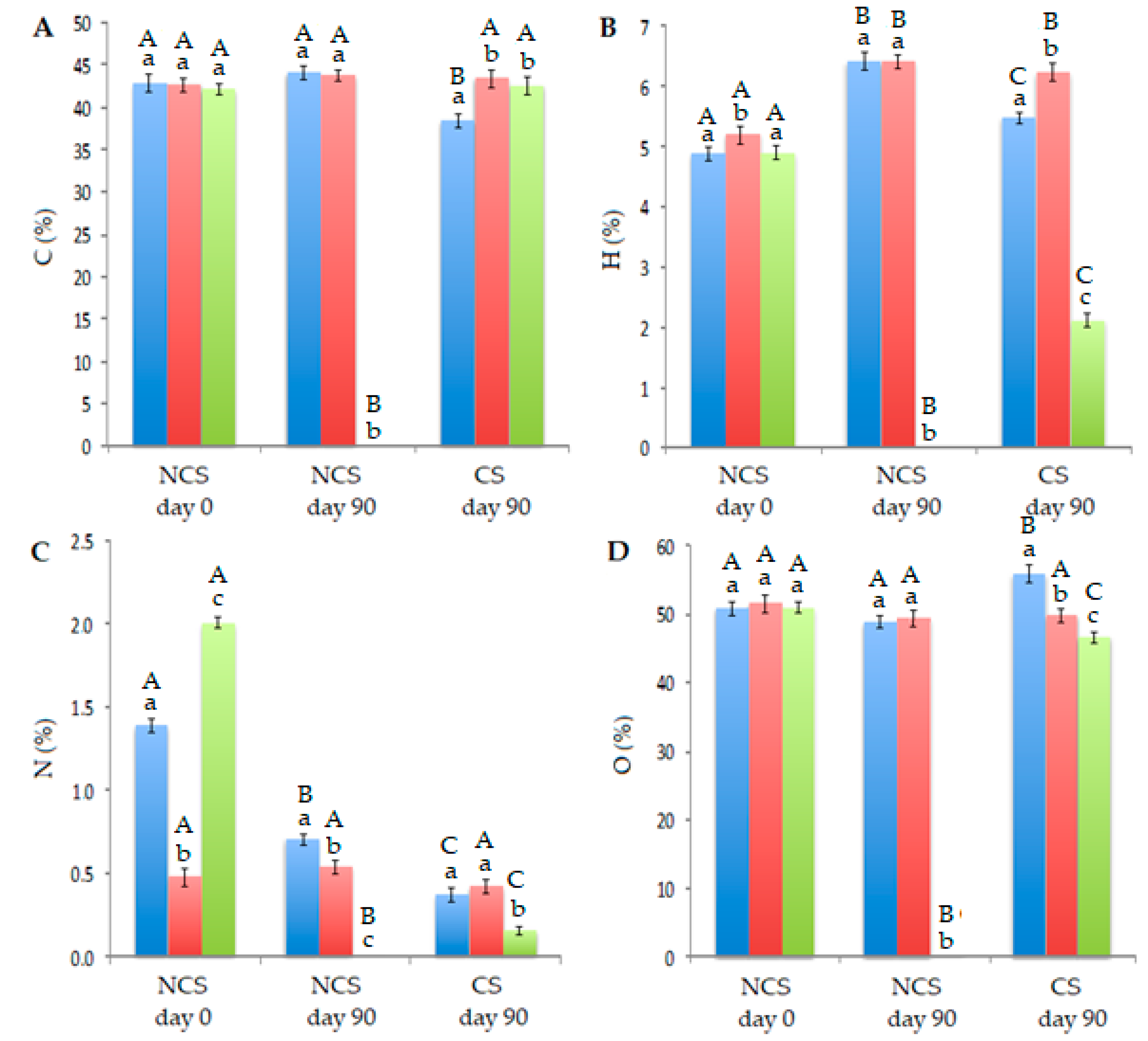 Plants 09 00418 g002