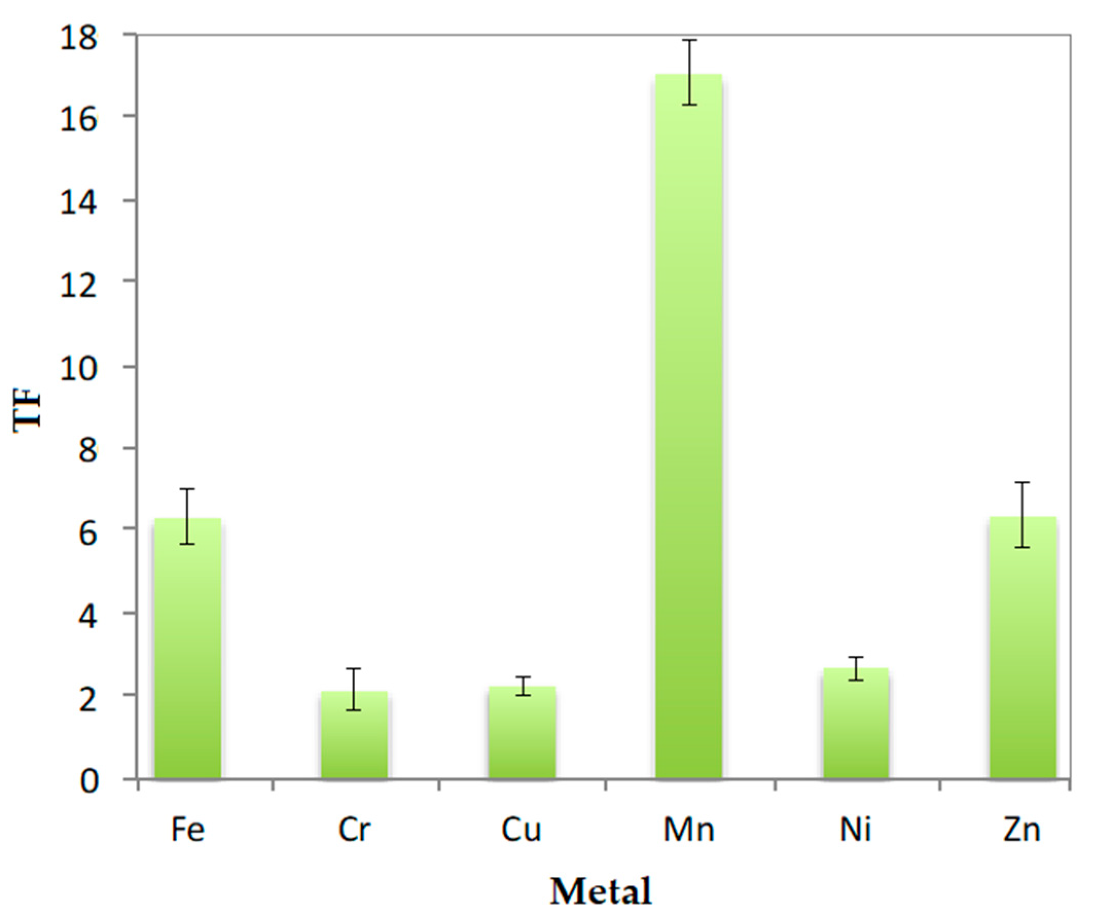Plants 09 00418 g006