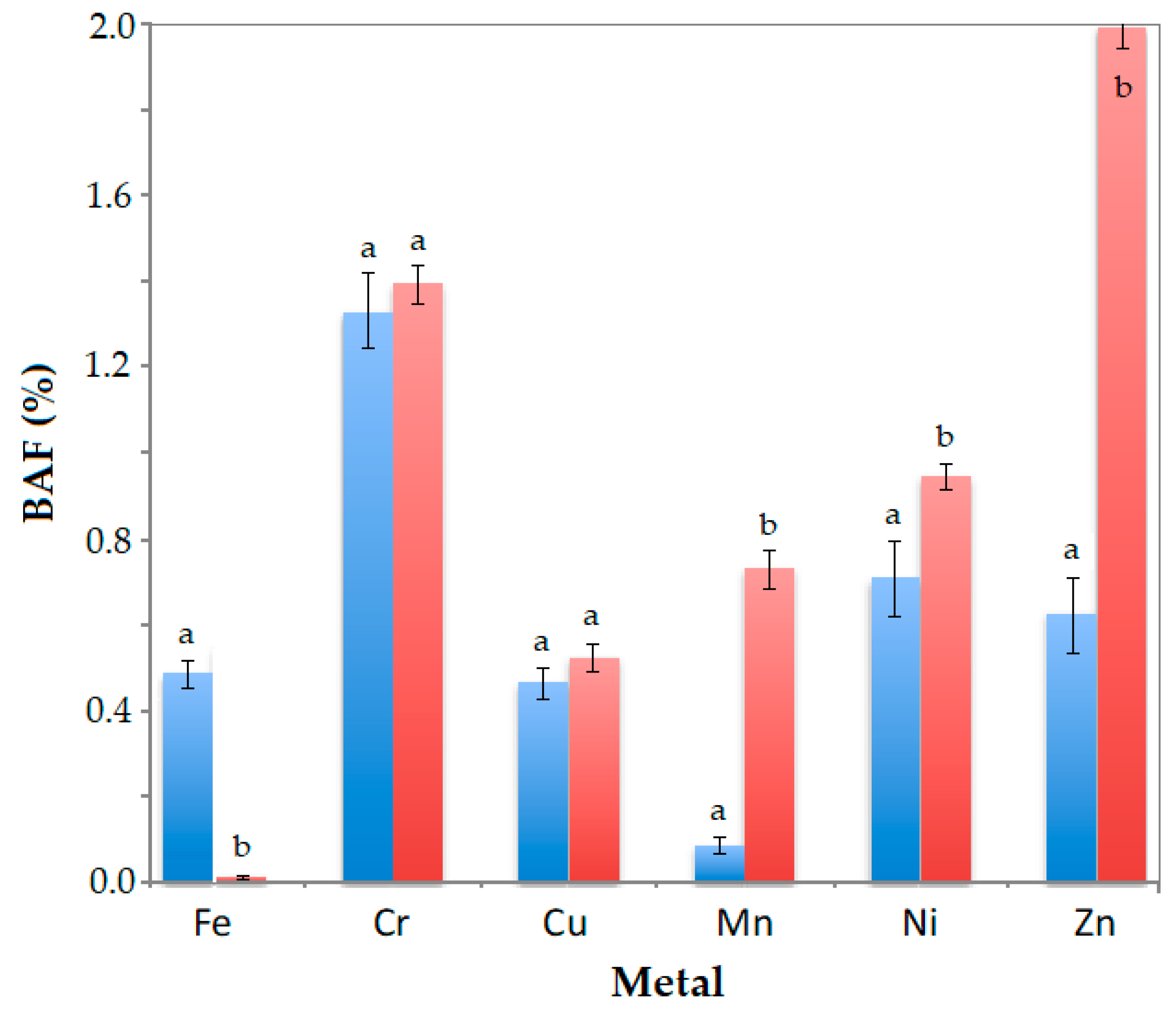 Plants 09 00418 g007