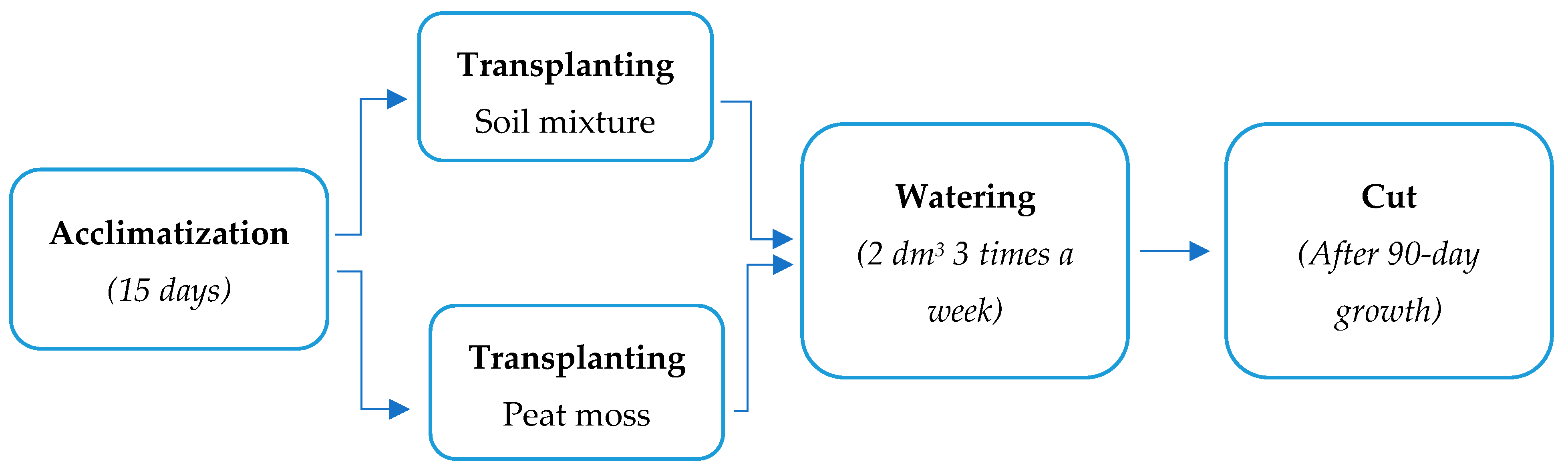 Plants 09 00418 g008