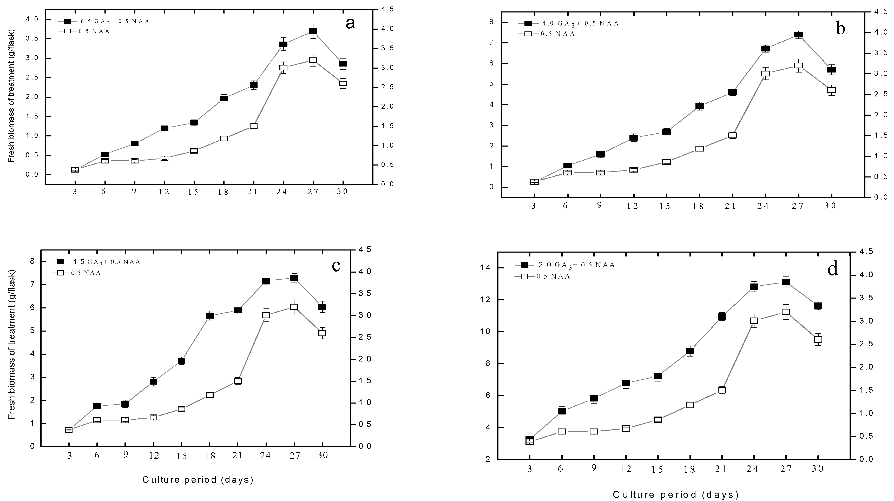 Plants 09 00420 g001