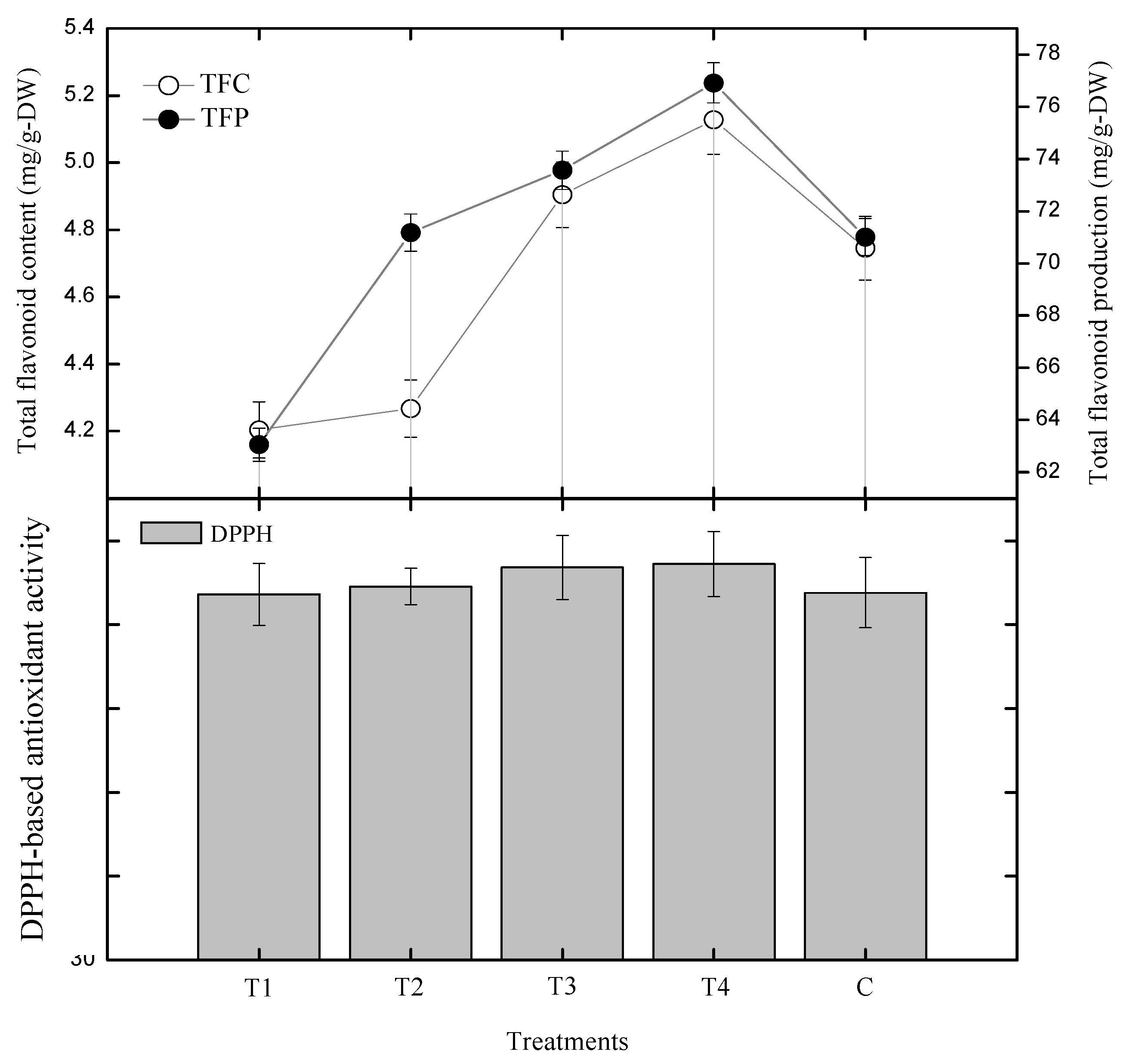 Plants 09 00420 g004