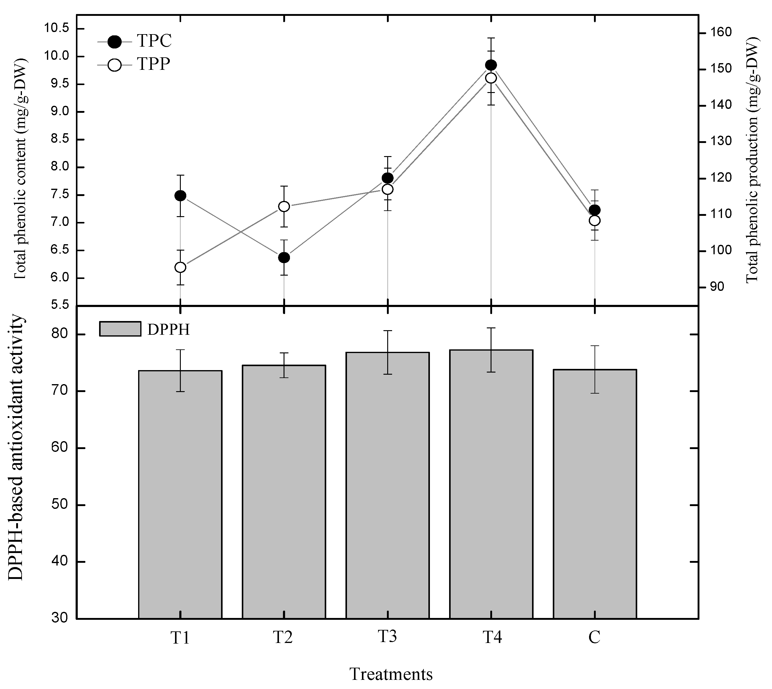 Plants 09 00420 g005