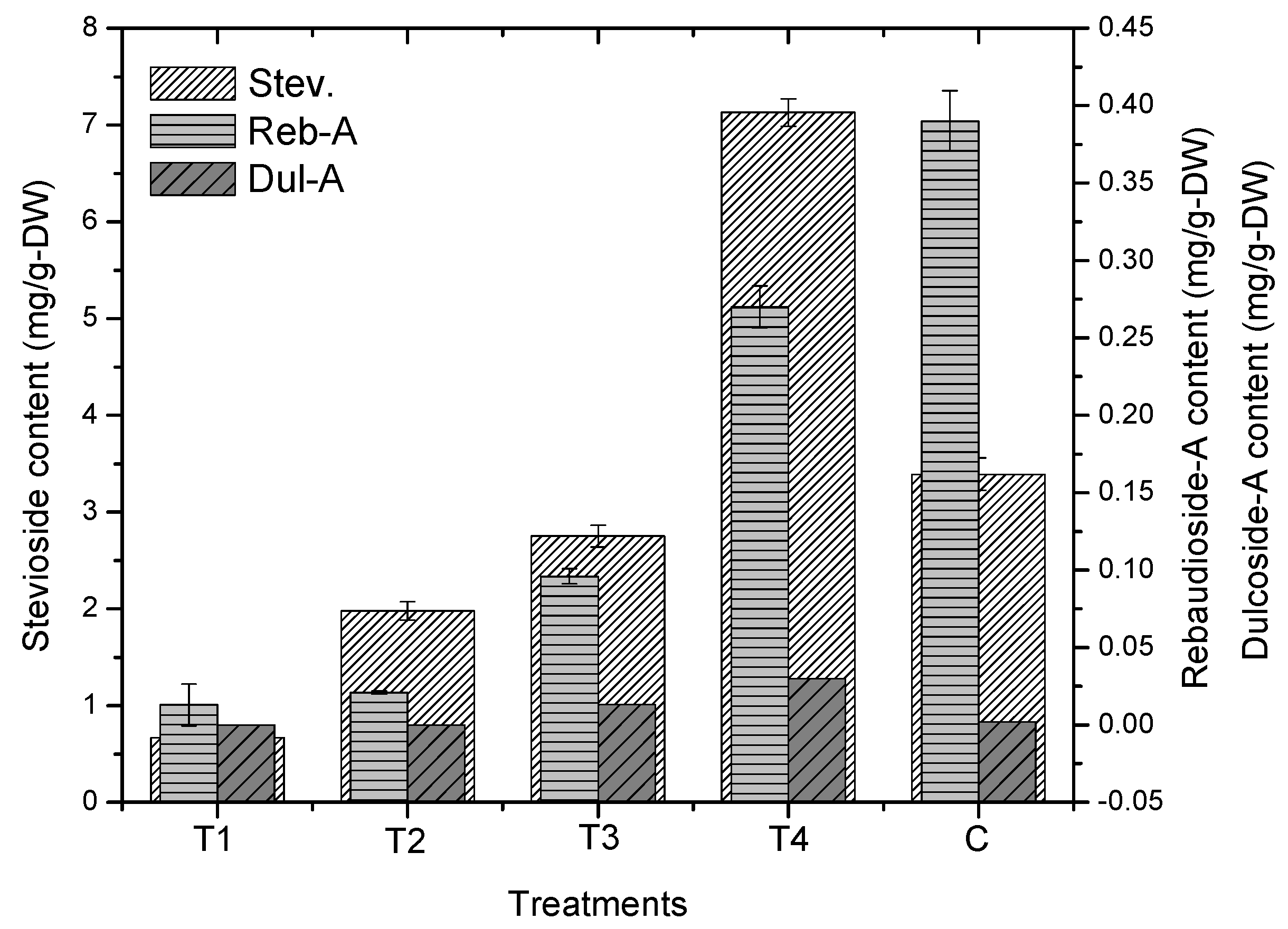 Plants 09 00420 g006