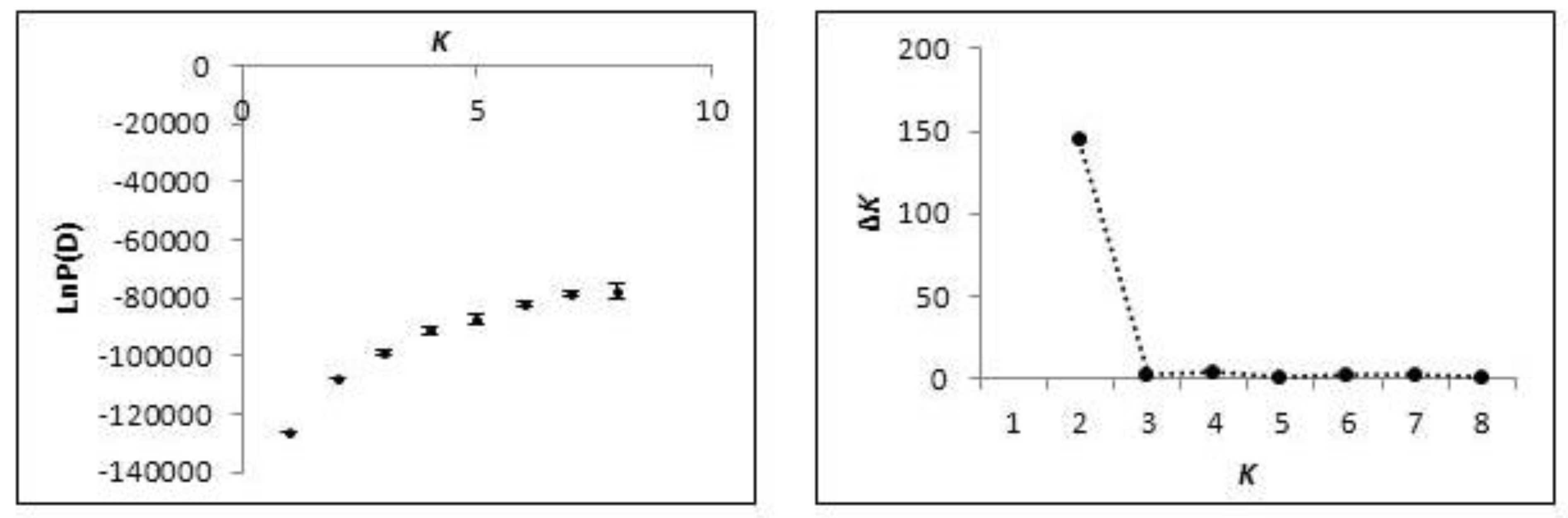 Plants 09 00423 g003