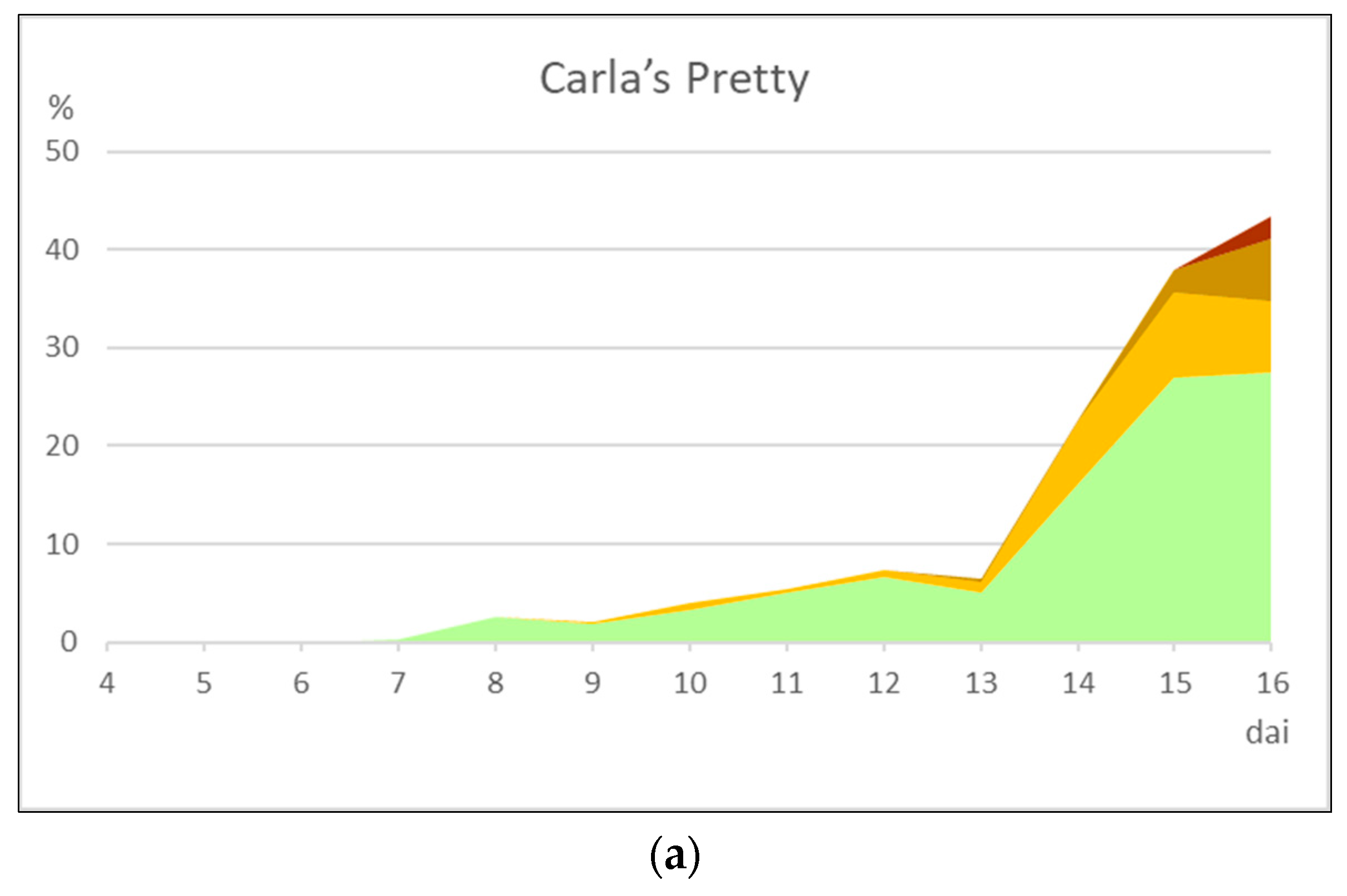 Plants 09 00427 g006a