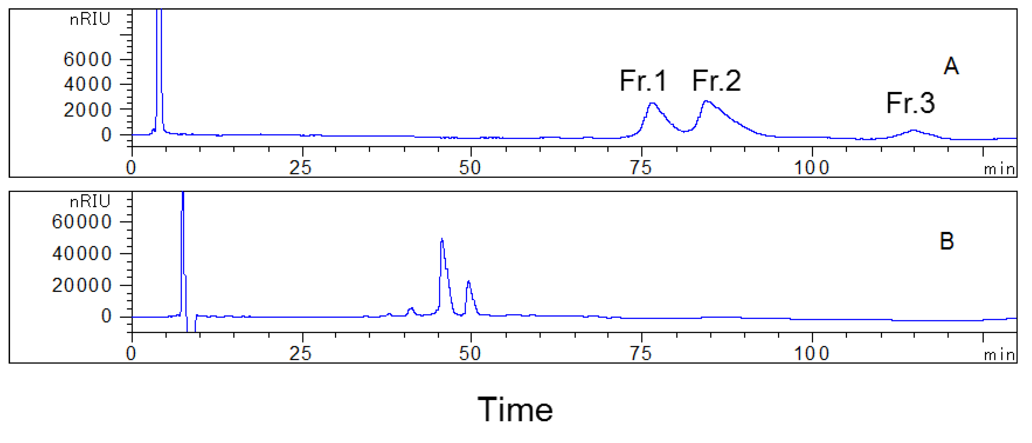 Plants 09 00428 g001