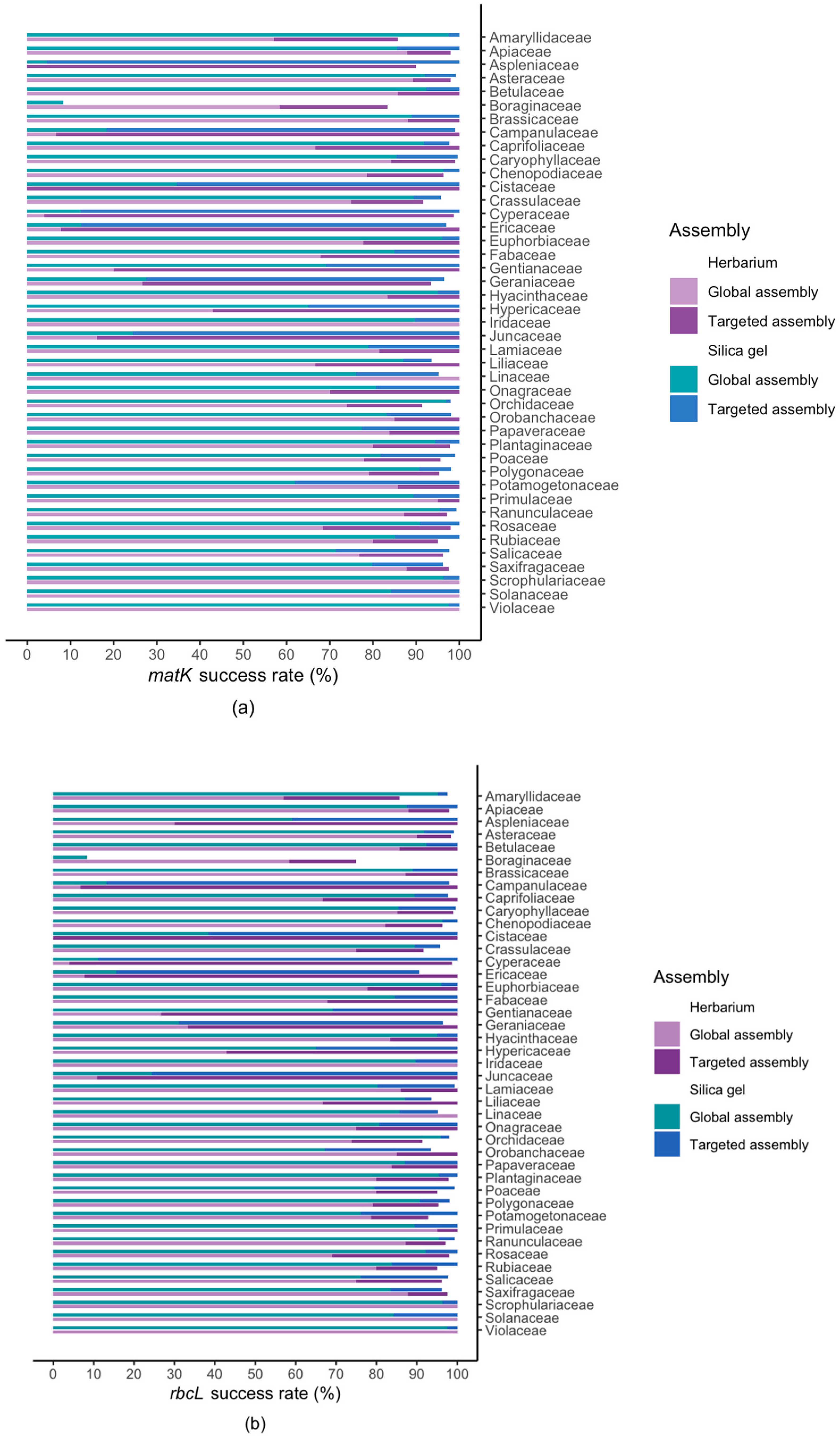 Plants 09 00432 g005a