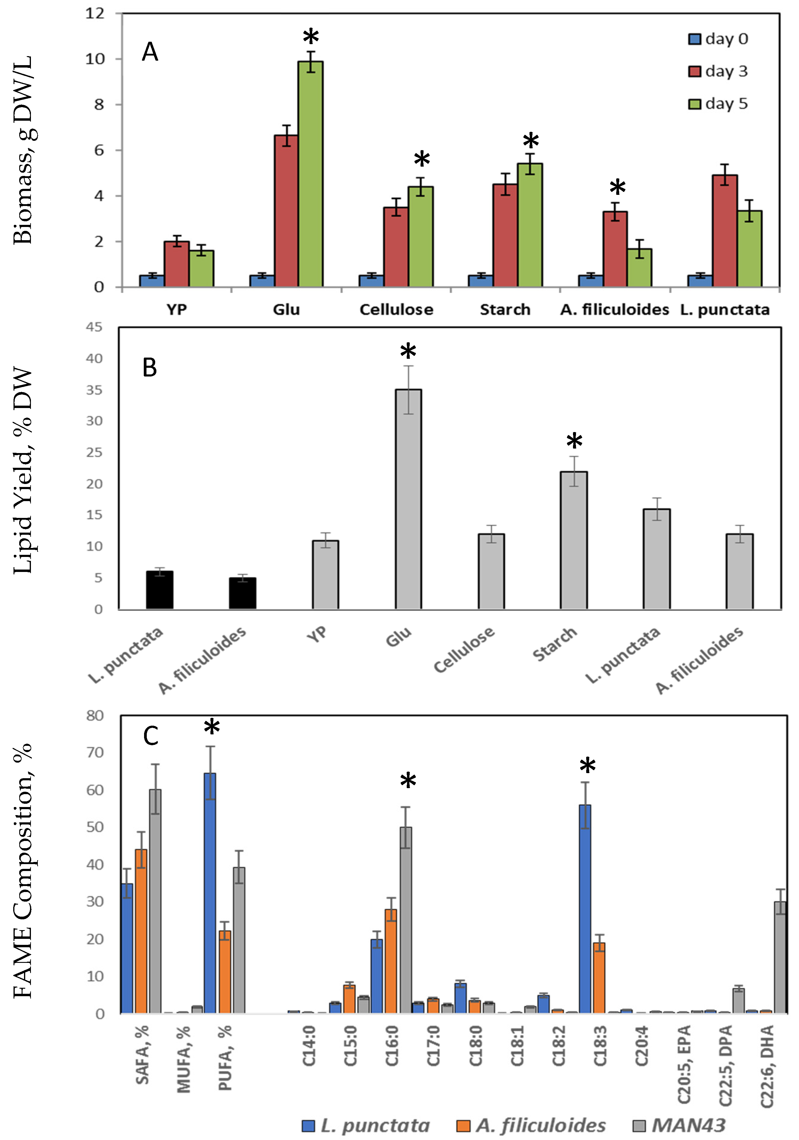 Plants 09 00437 g003