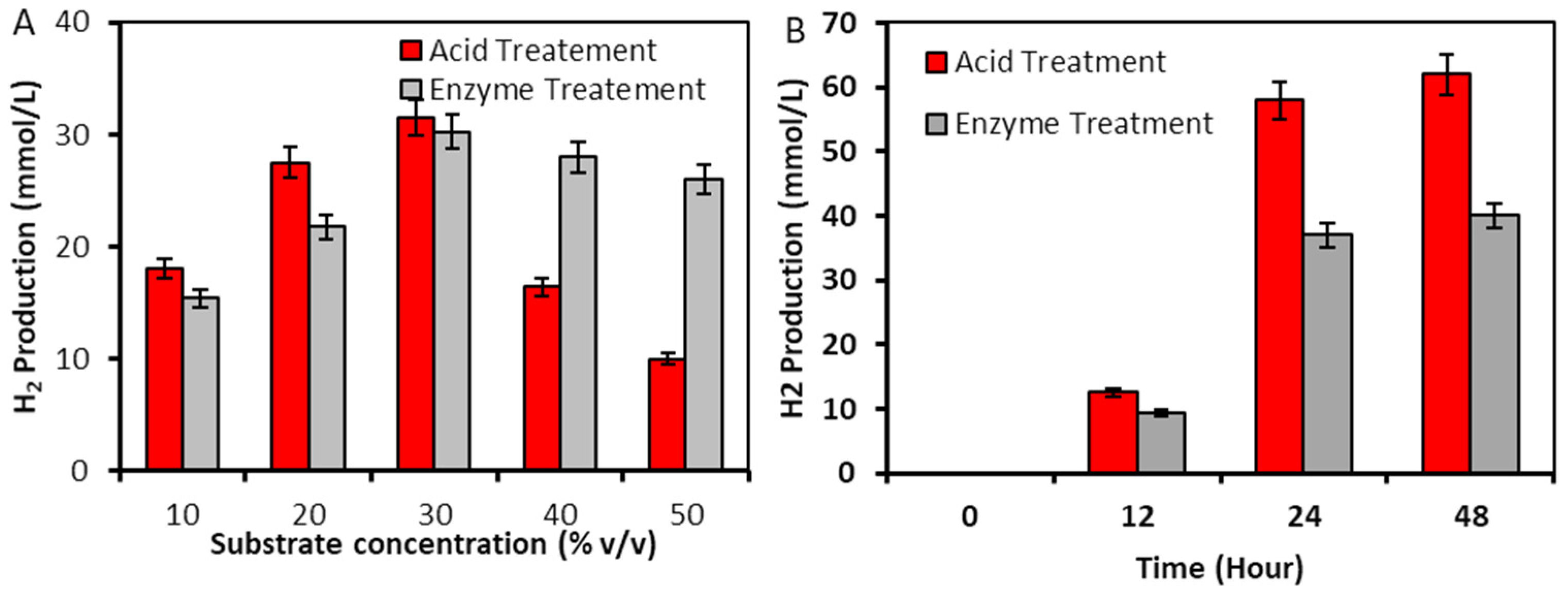 Plants 09 00437 g004