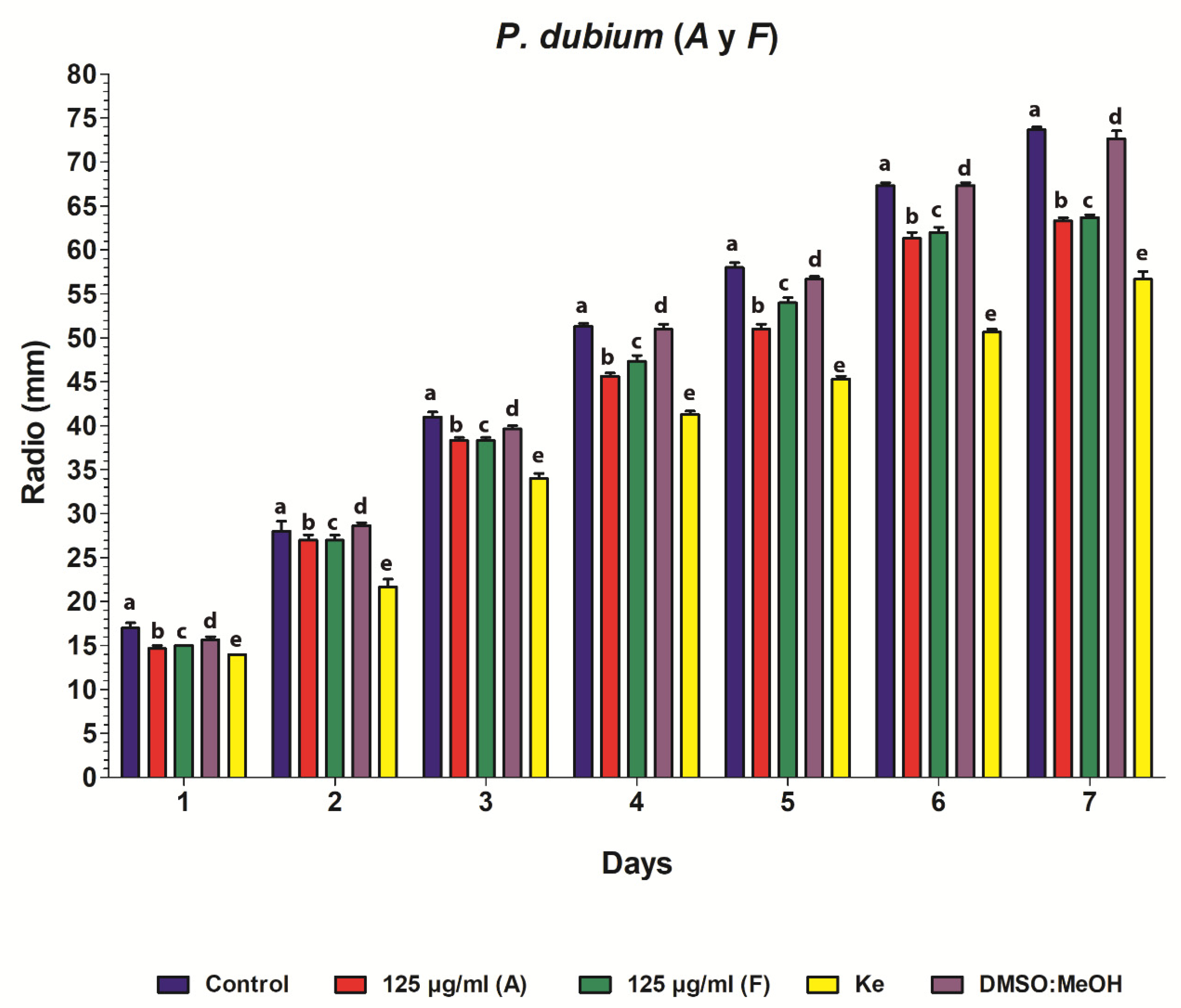 Plants 09 00438 g003 Plants 09 00438 g003
