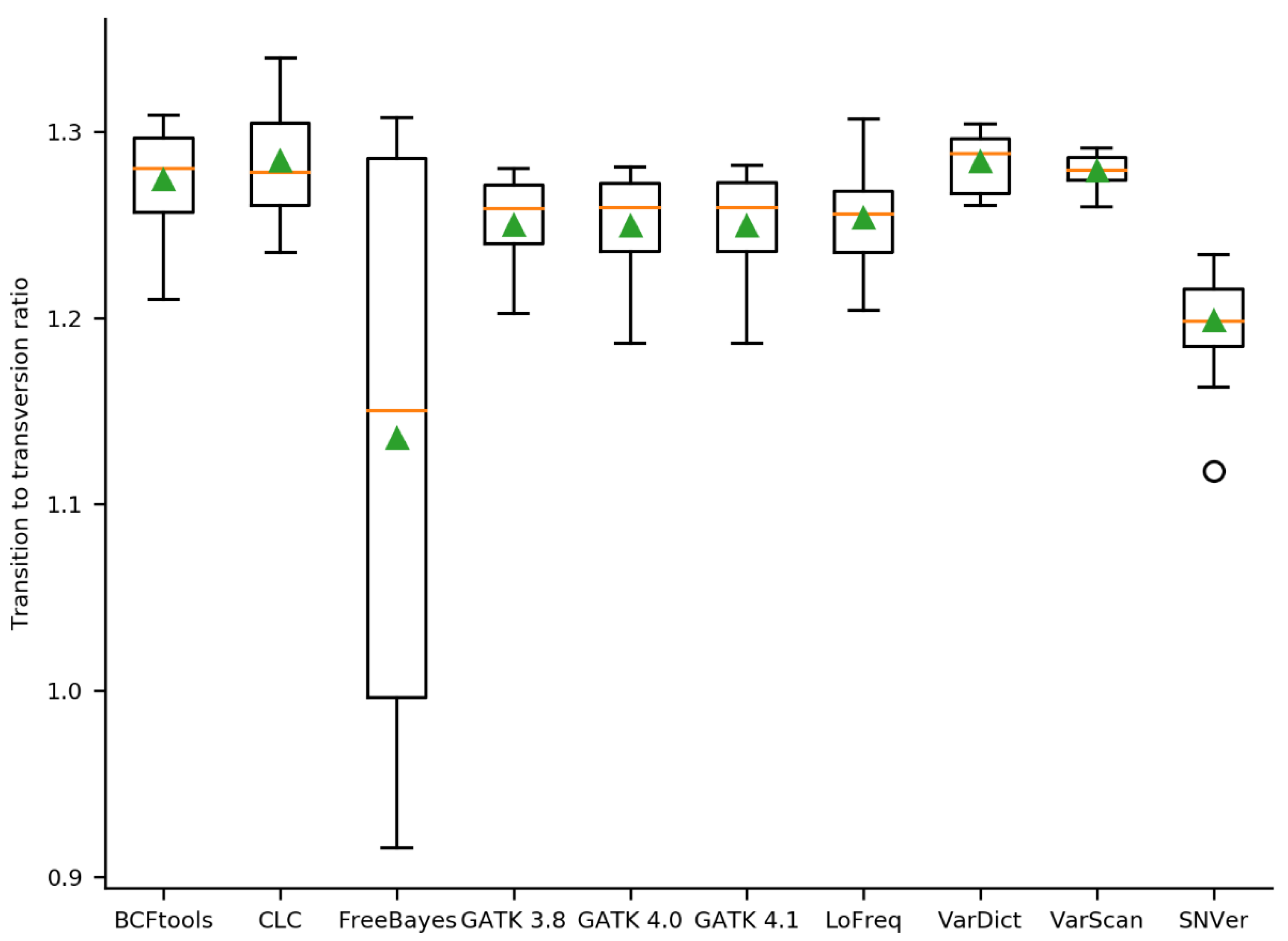 clc genomics workbench volcano plot clc genomics workbench volcano plot