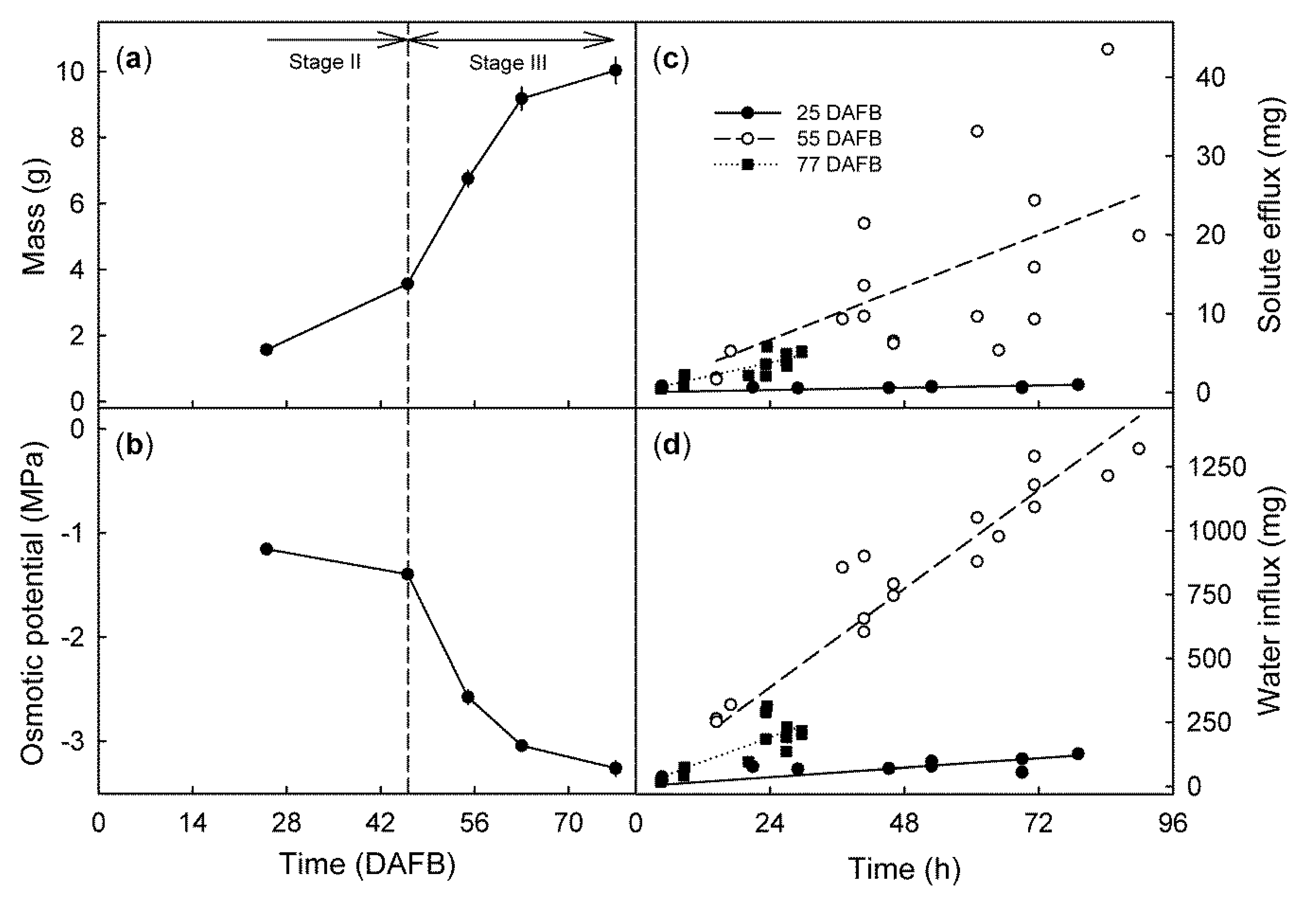Plants 09 00440 g002